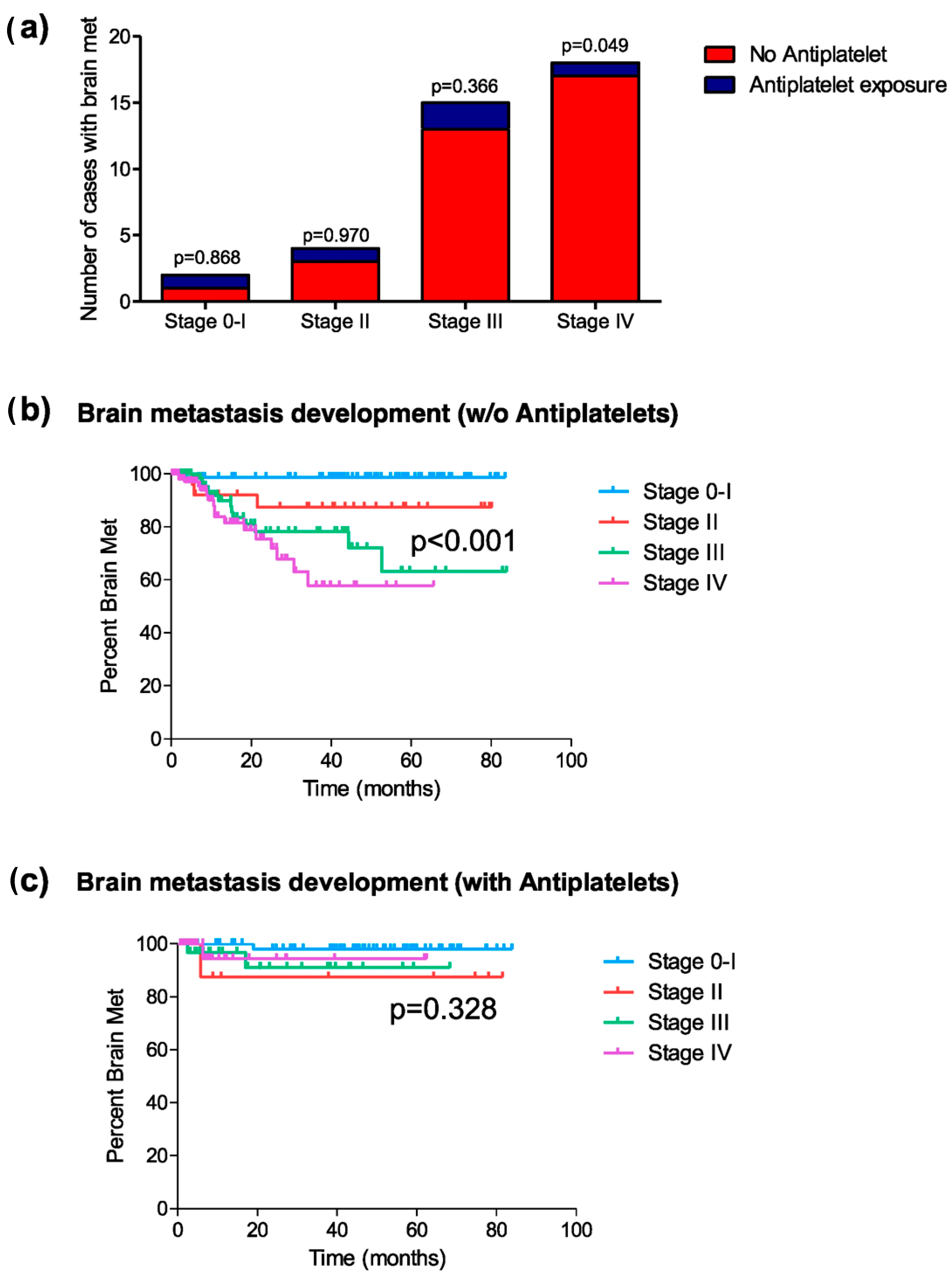 Cancers 17 02059 g003