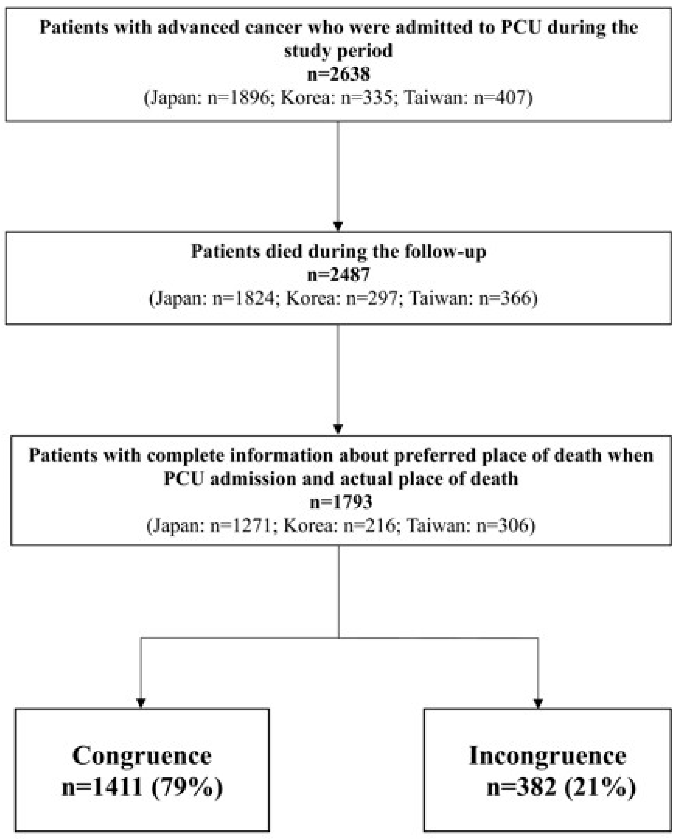 Cancers 17 02062 g001