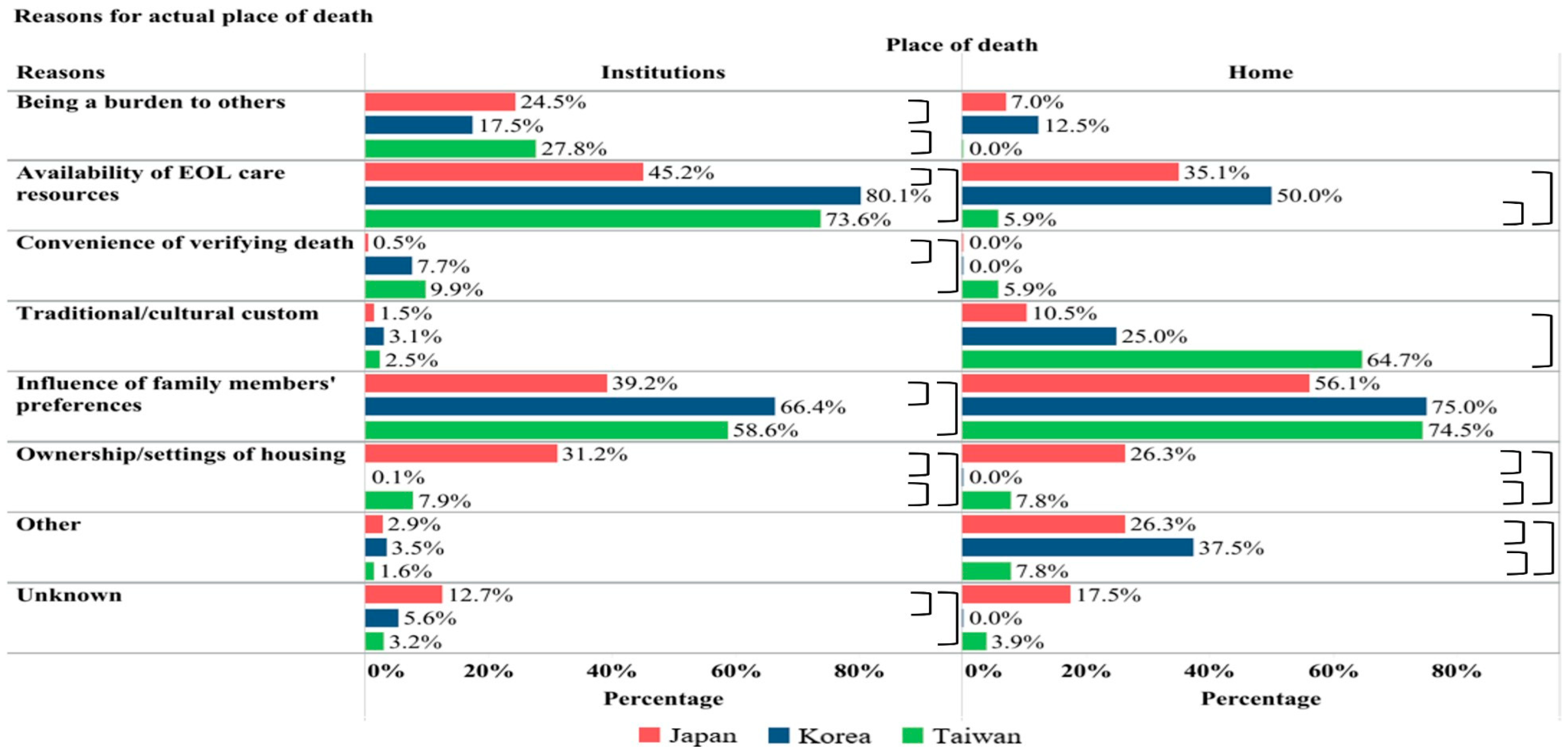 Cancers 17 02062 g003