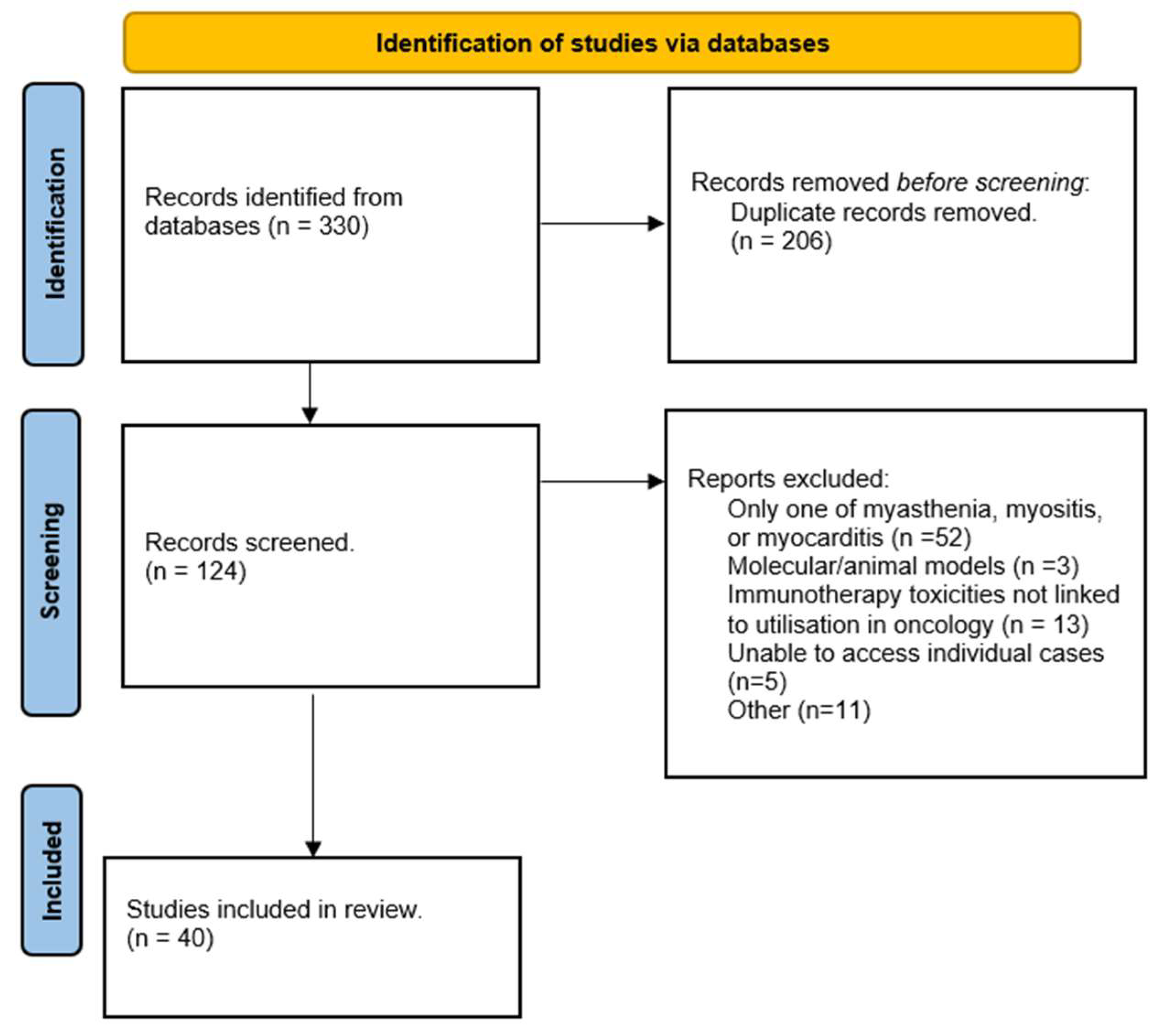 Cancers 17 02063 g001