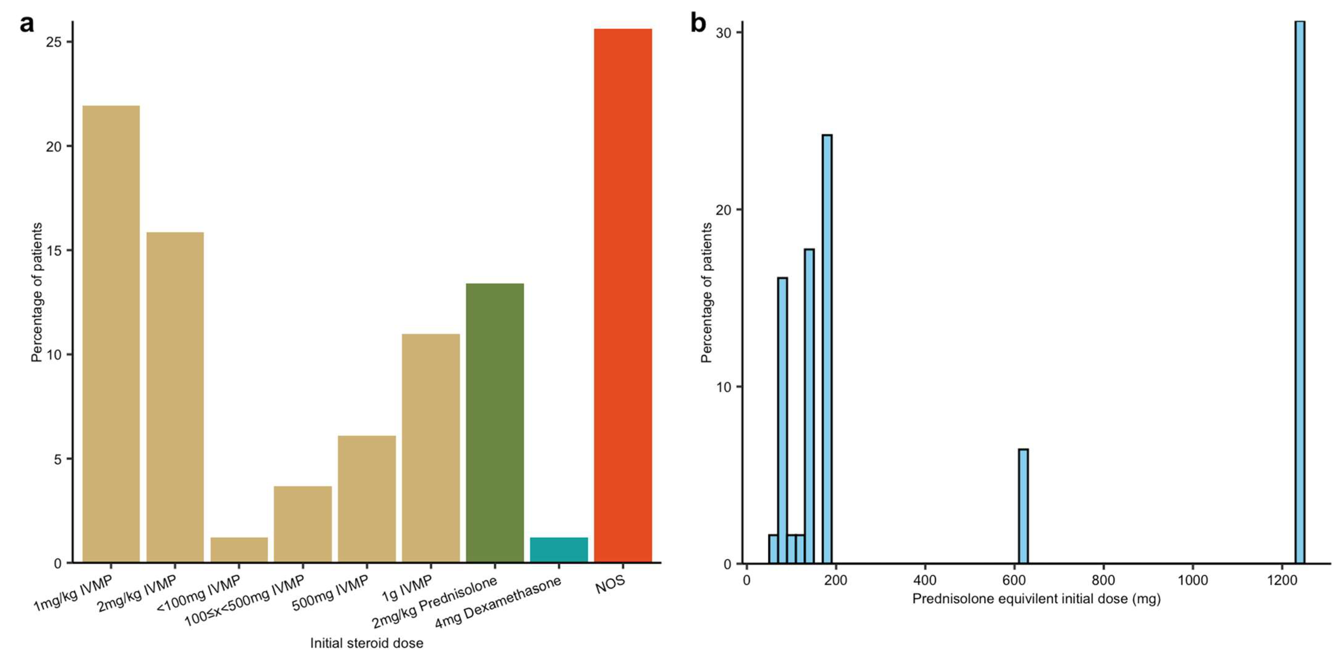 Cancers 17 02063 g003
