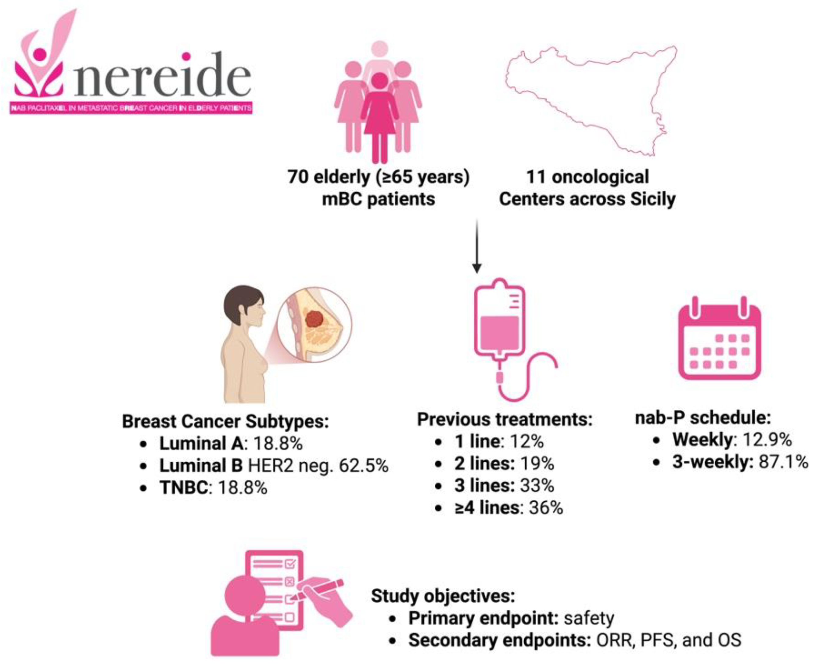 Cancers 17 02069 g001