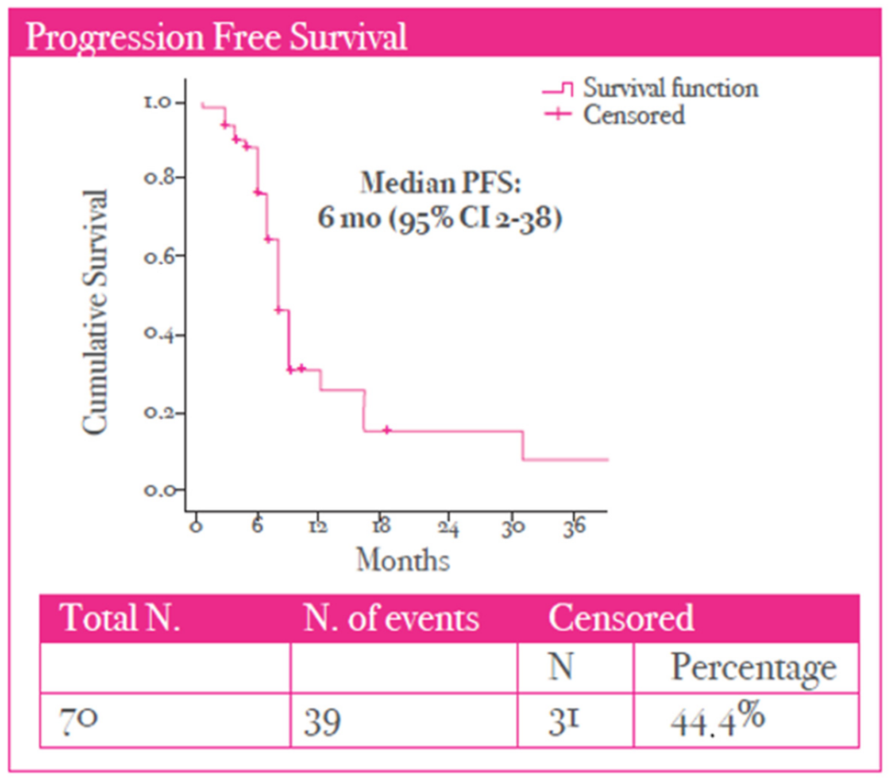 Cancers 17 02069 g003