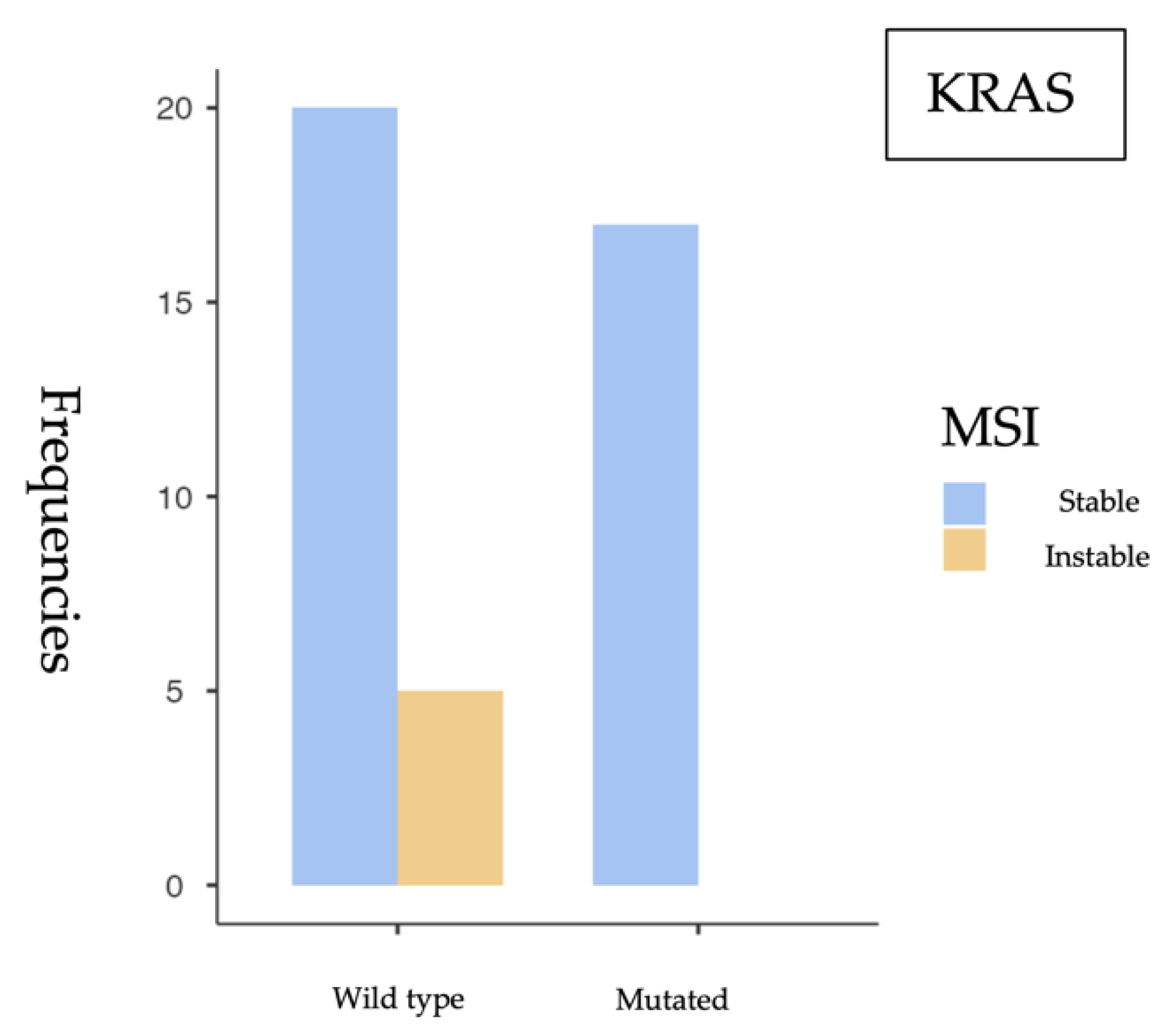 Cancers 17 02071 g003