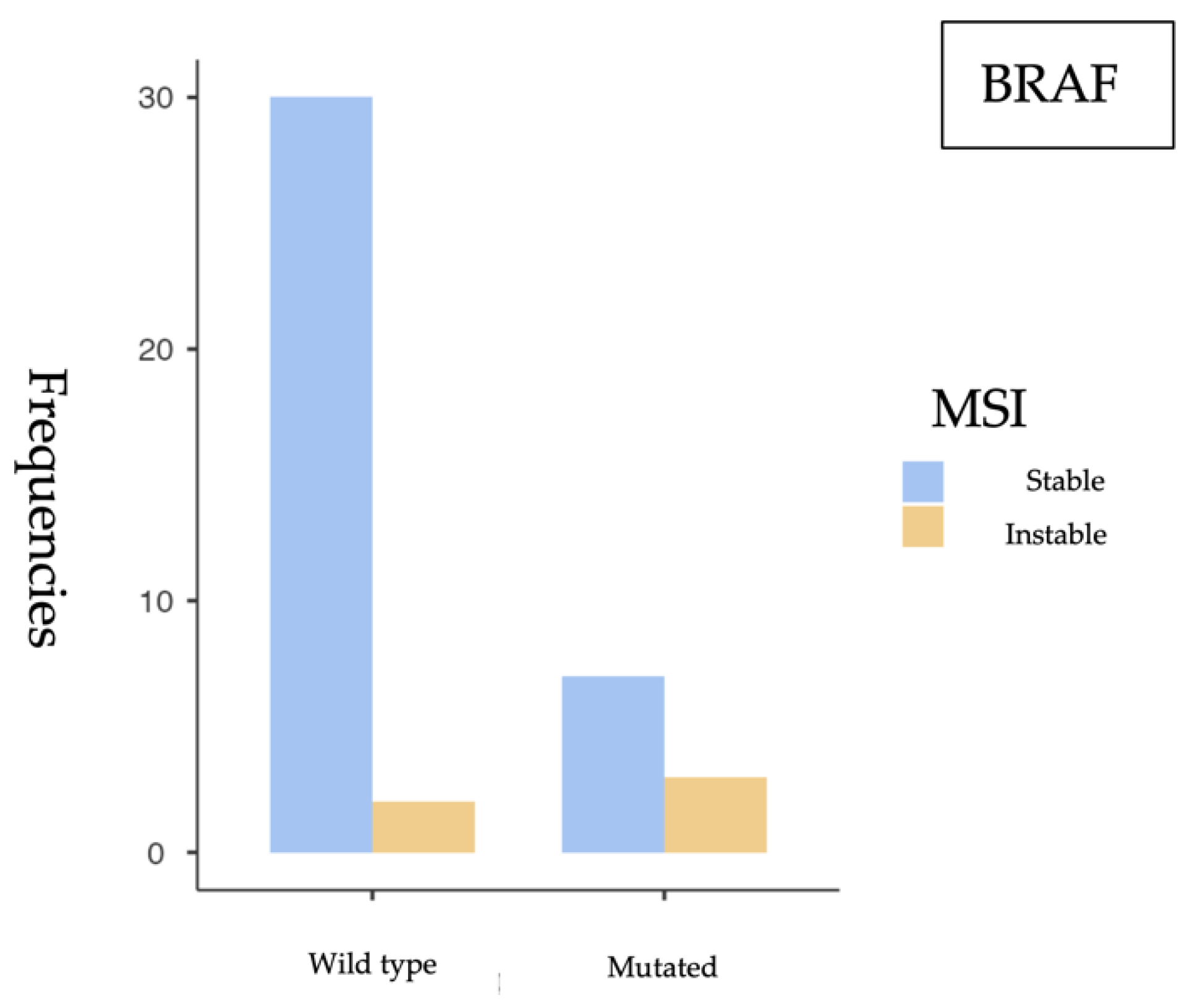 Cancers 17 02071 g005
