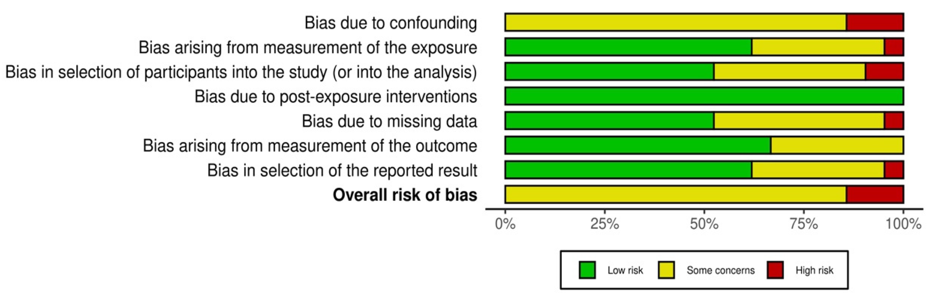 Cancers 17 02076 g003