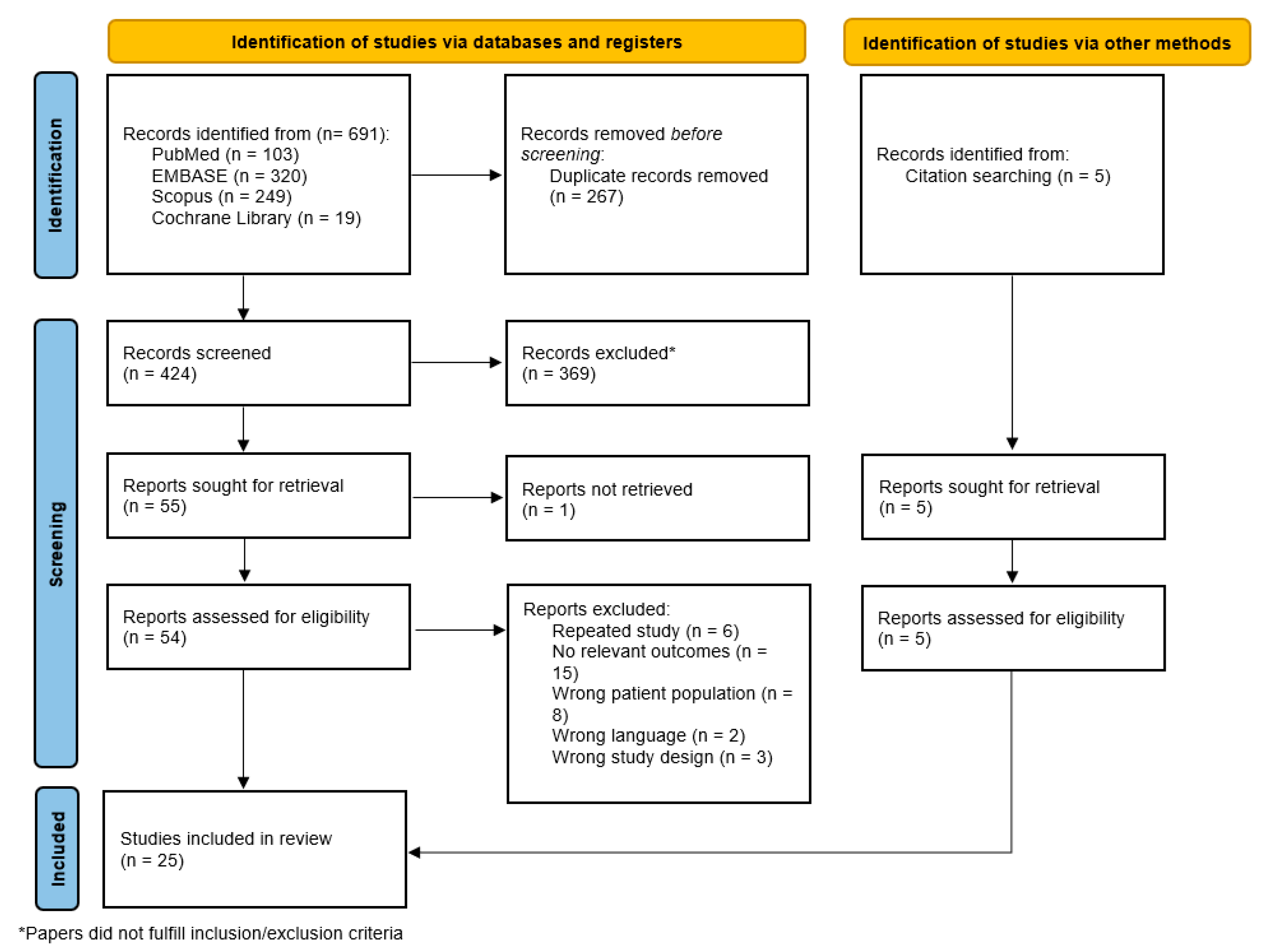 Cancers 17 02081 g001