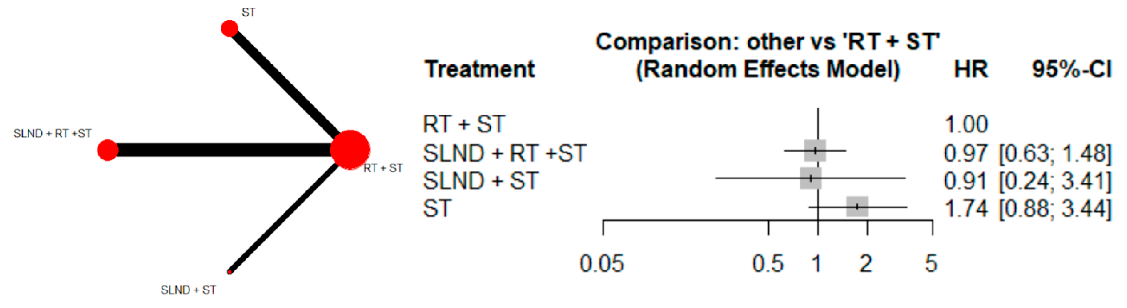 Cancers 17 02081 g002