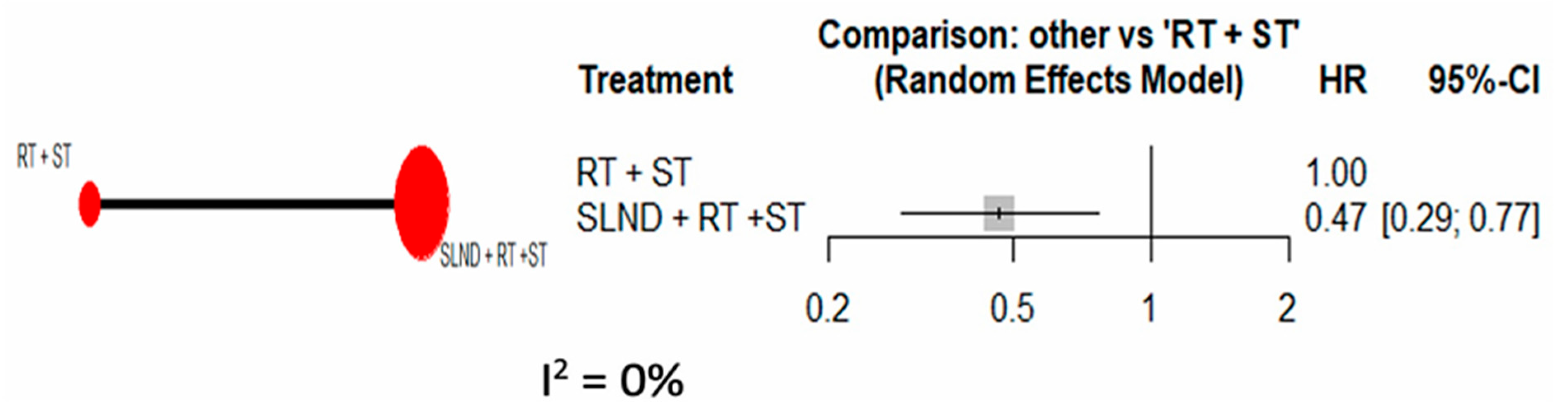 Cancers 17 02081 g004