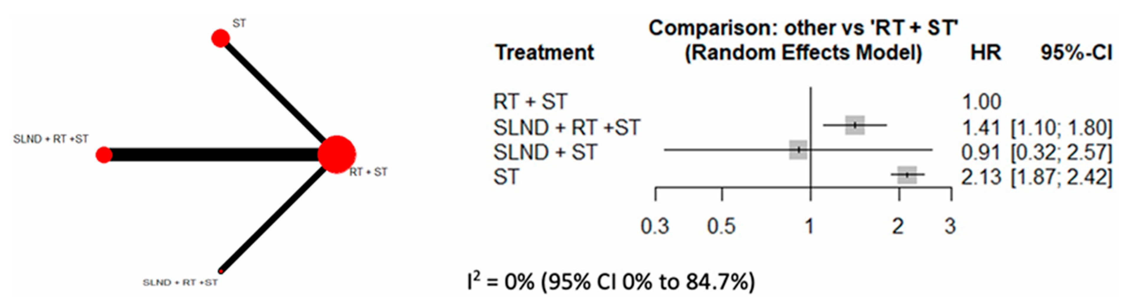 Cancers 17 02081 g005