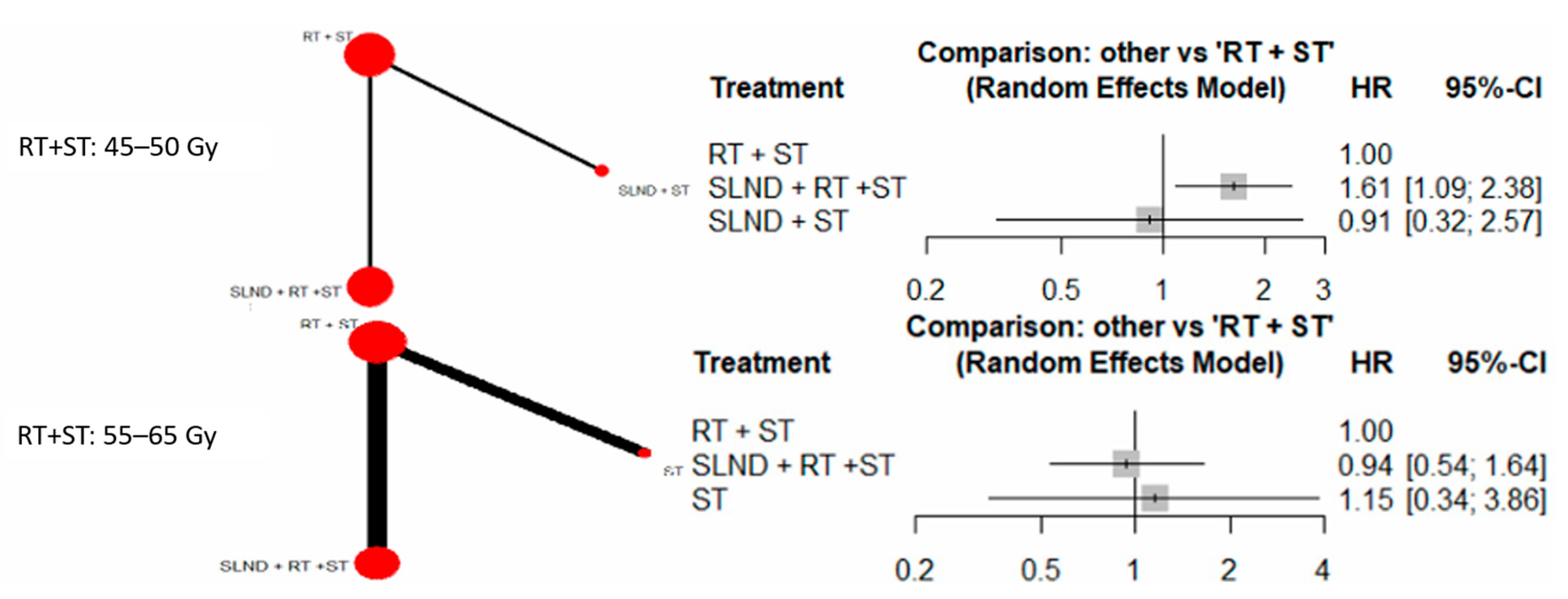 Cancers 17 02081 g006