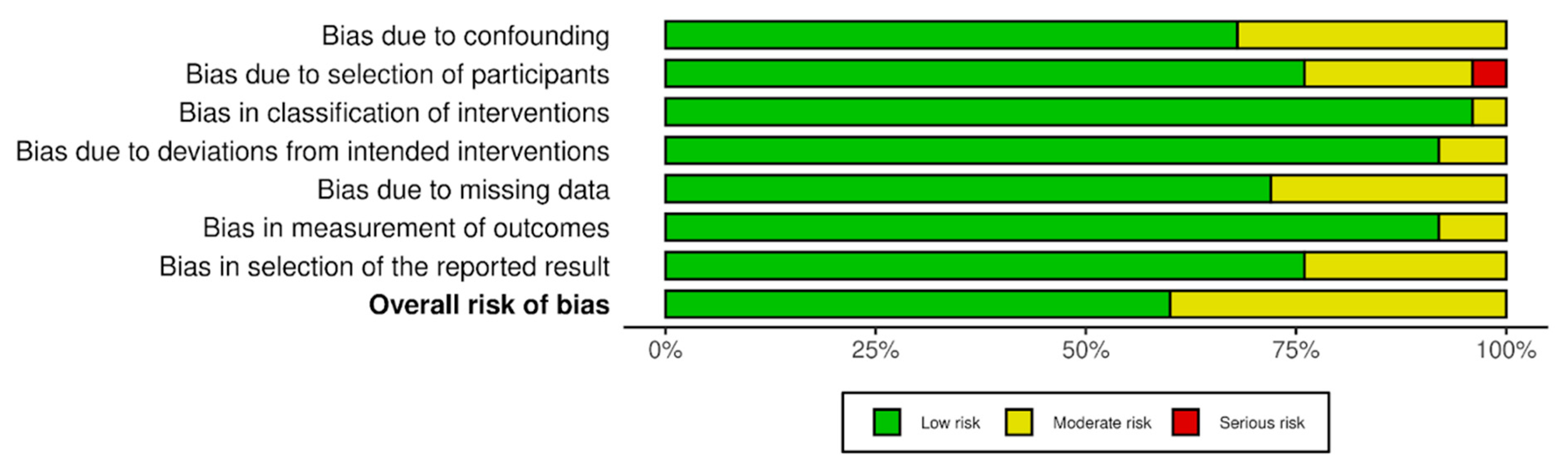 Cancers 17 02081 g007