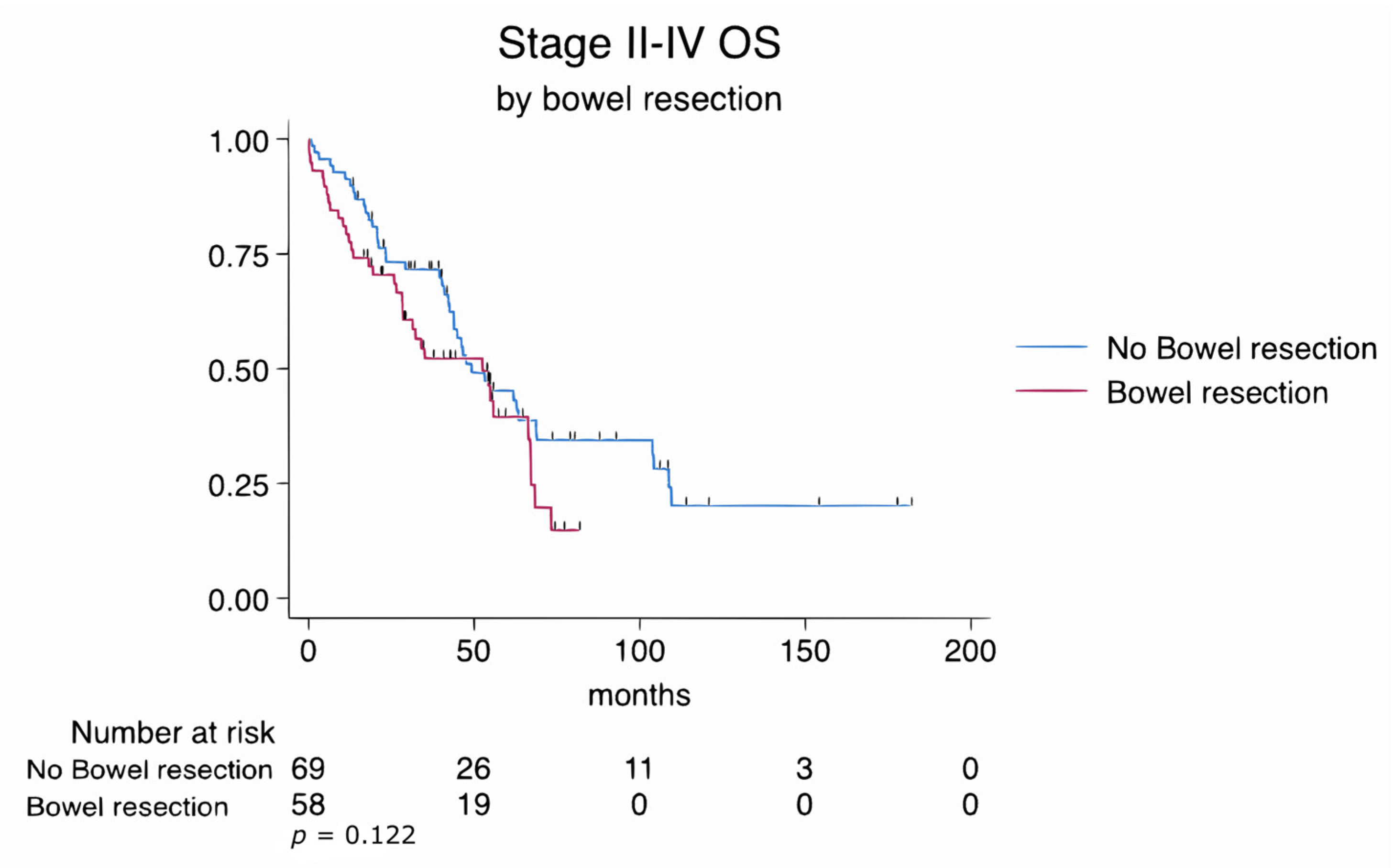 Cancers 17 02086 g002