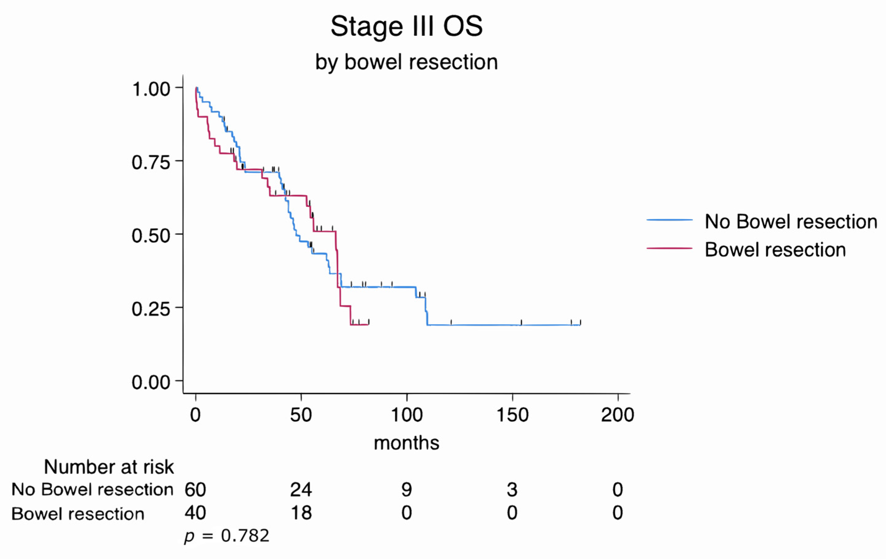 Cancers 17 02086 g003