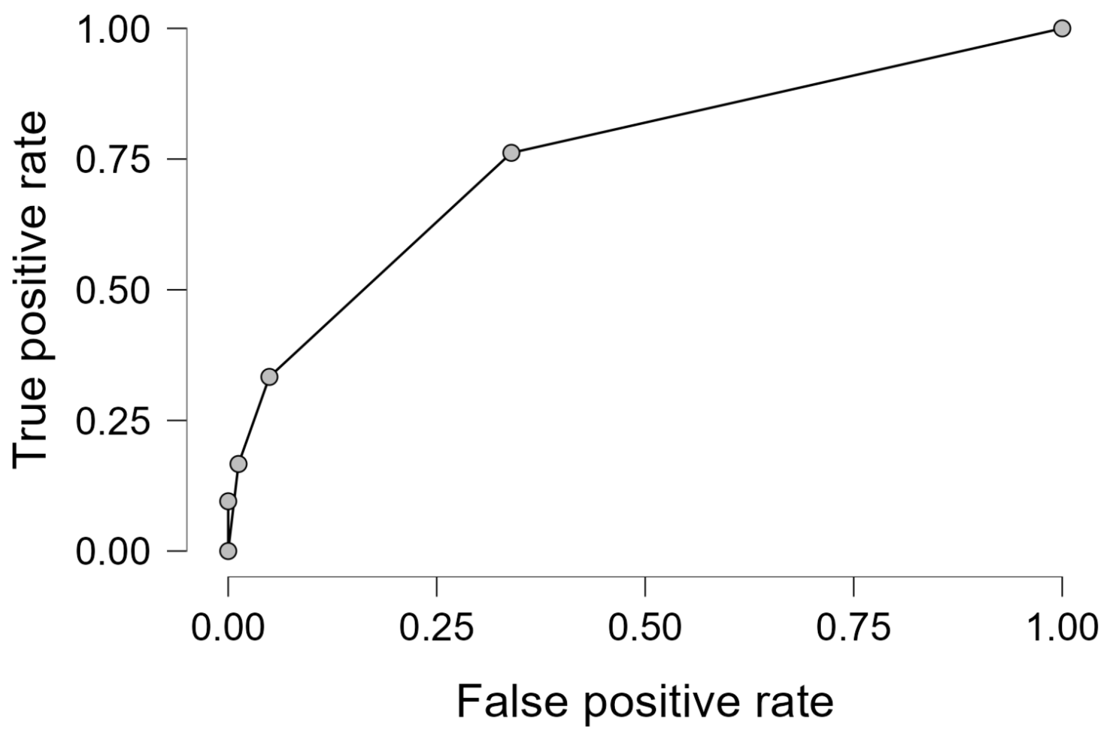 Cancers 17 02090 g001