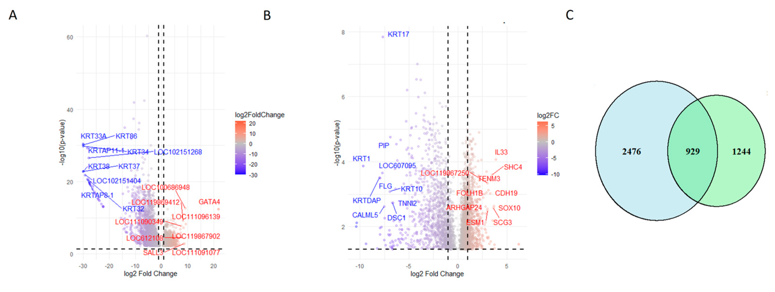 Cancers 17 02106 g003