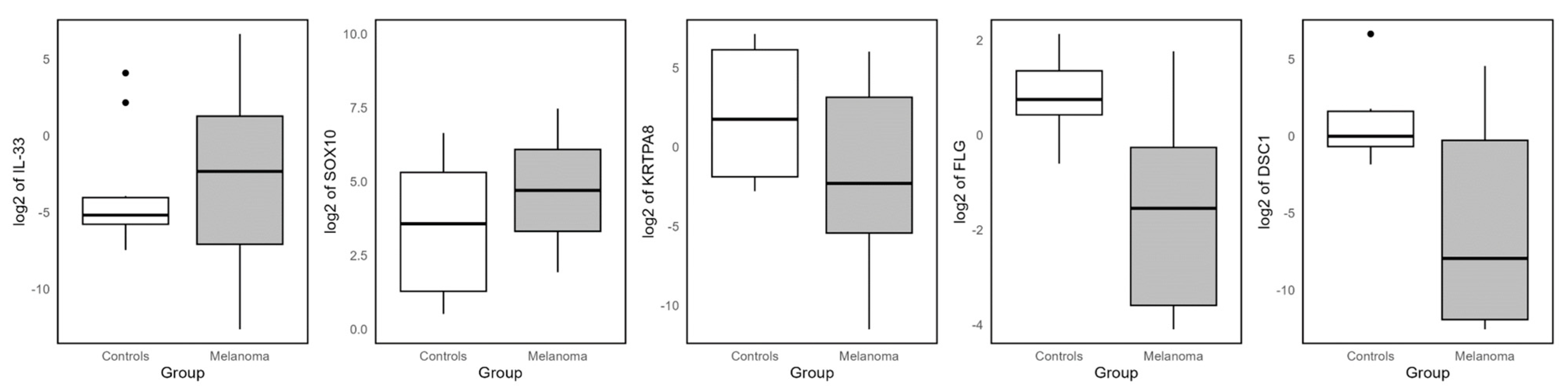 Cancers 17 02106 g007