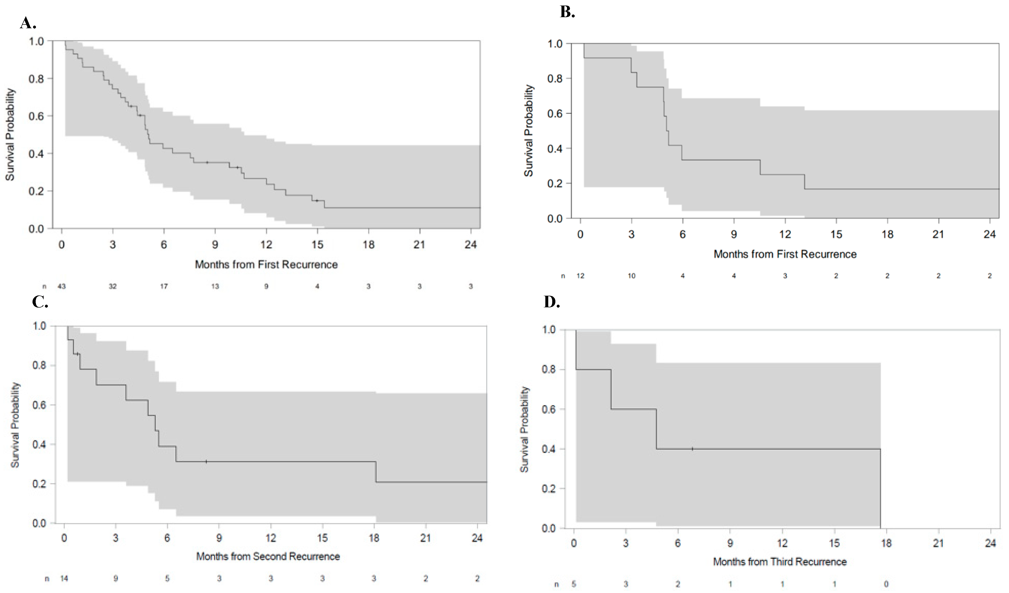 Cancers 17 02107 g002
