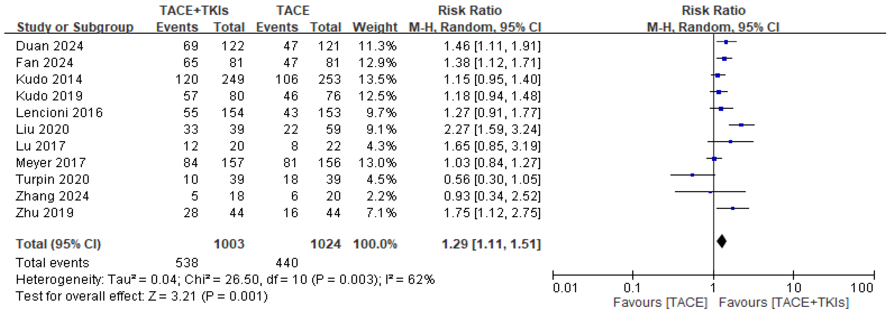 Cancers 17 02110 g003