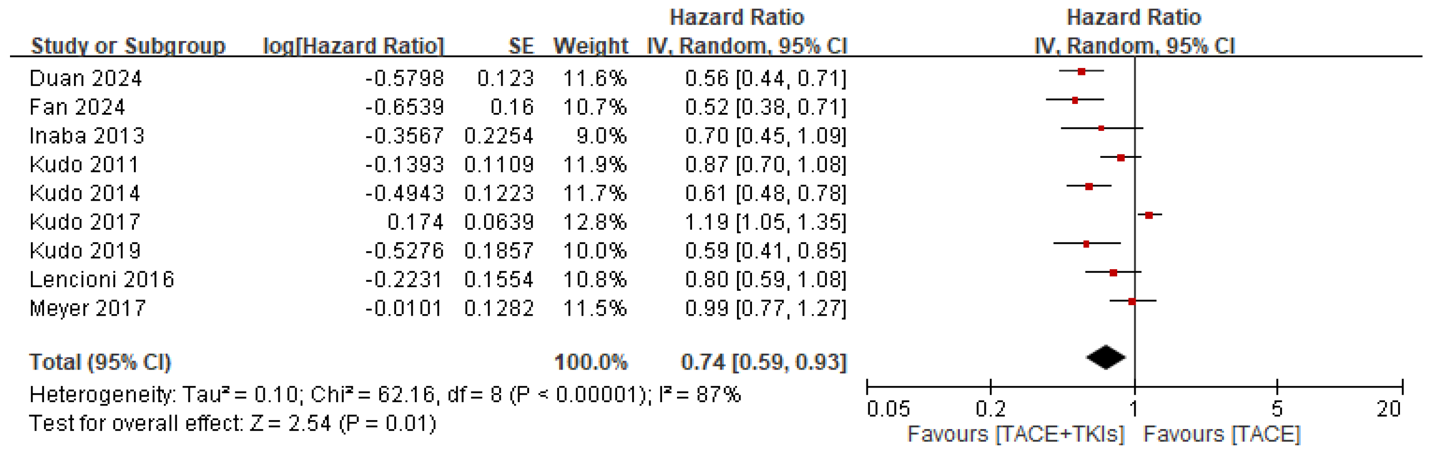 Cancers 17 02110 g005
