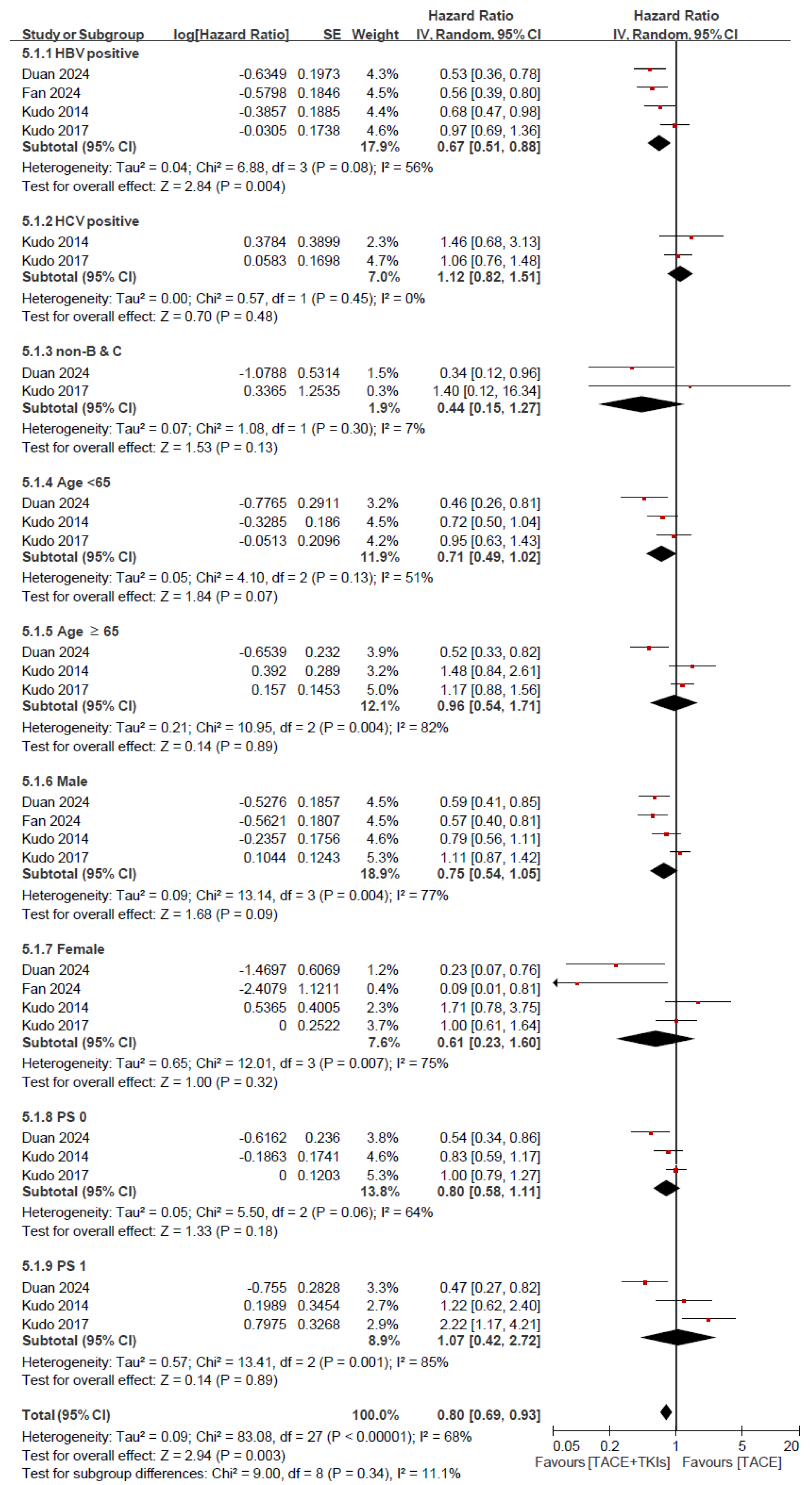 Cancers 17 02110 g006