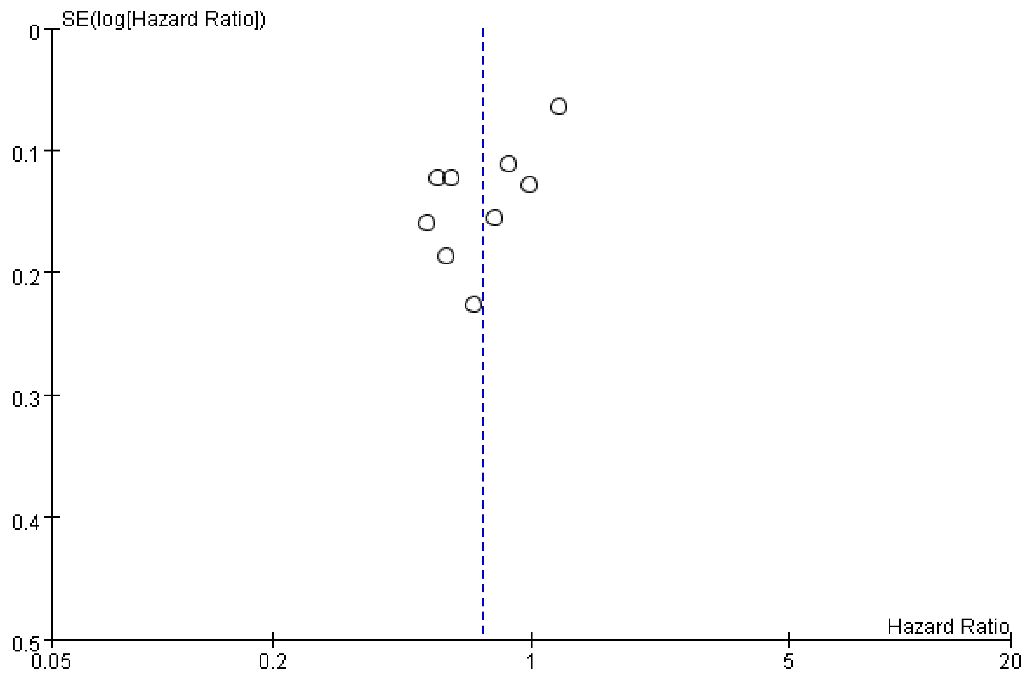 Cancers 17 02110 g008