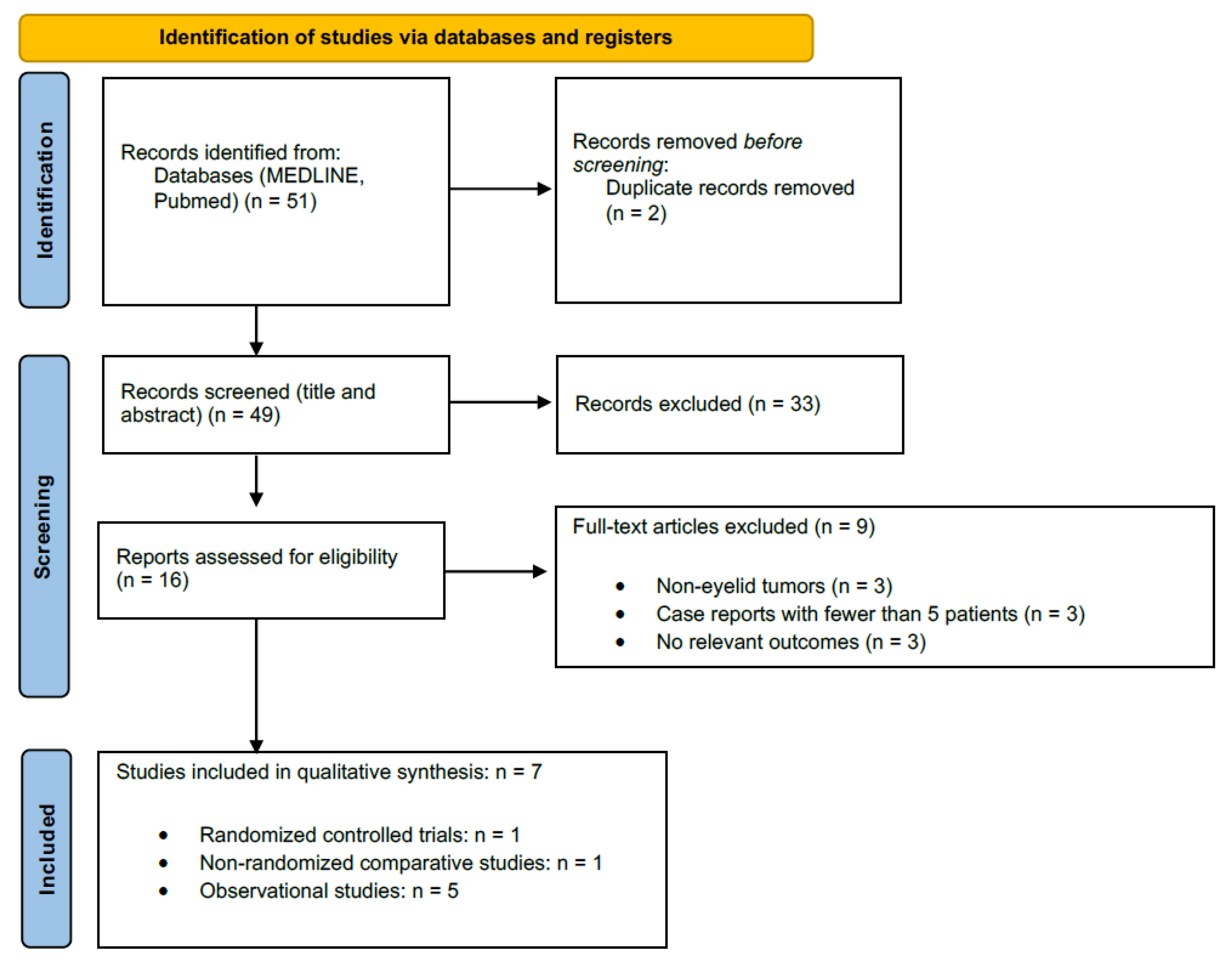 Cancers 17 02111 g001