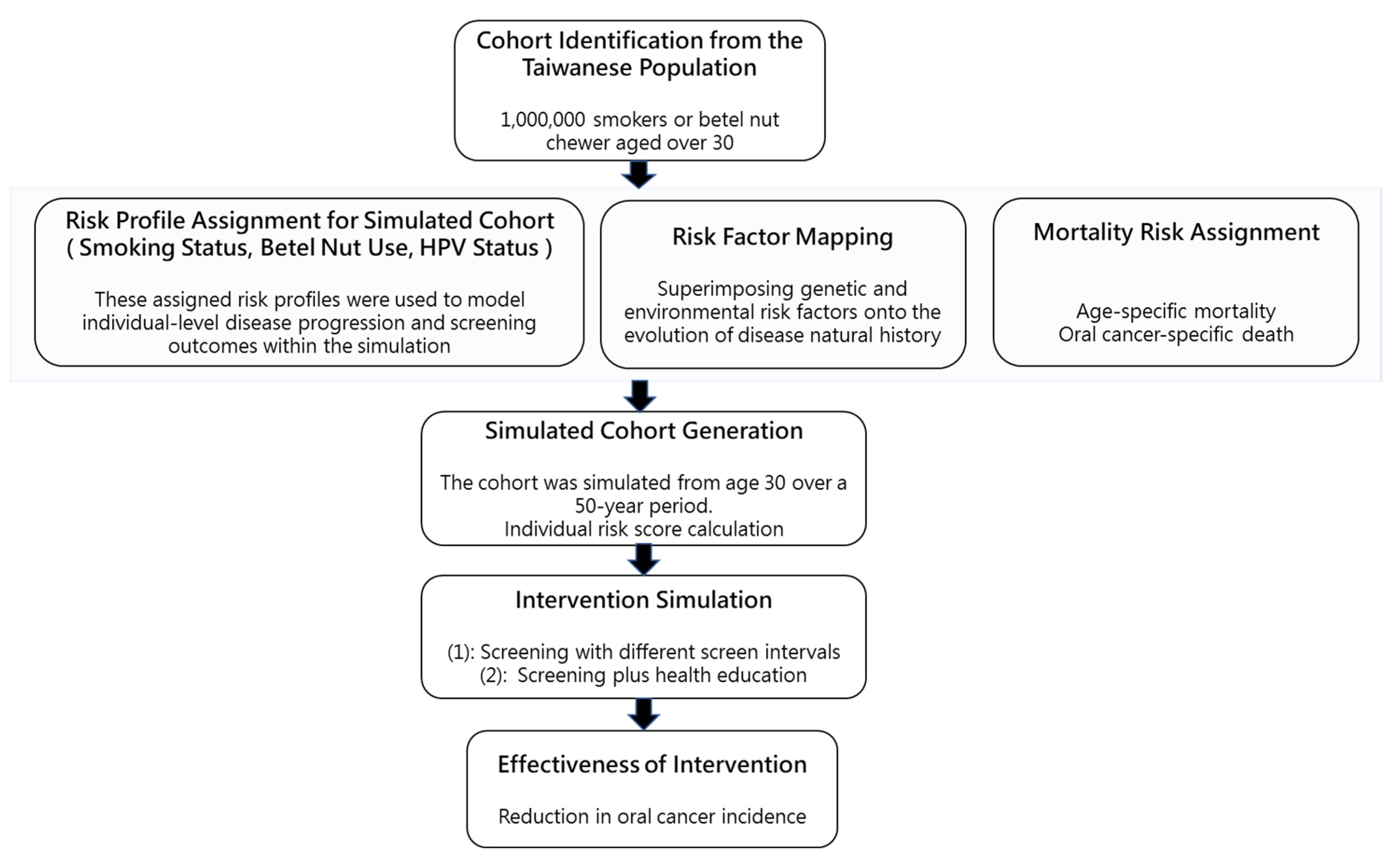 Cancers 17 02114 g002