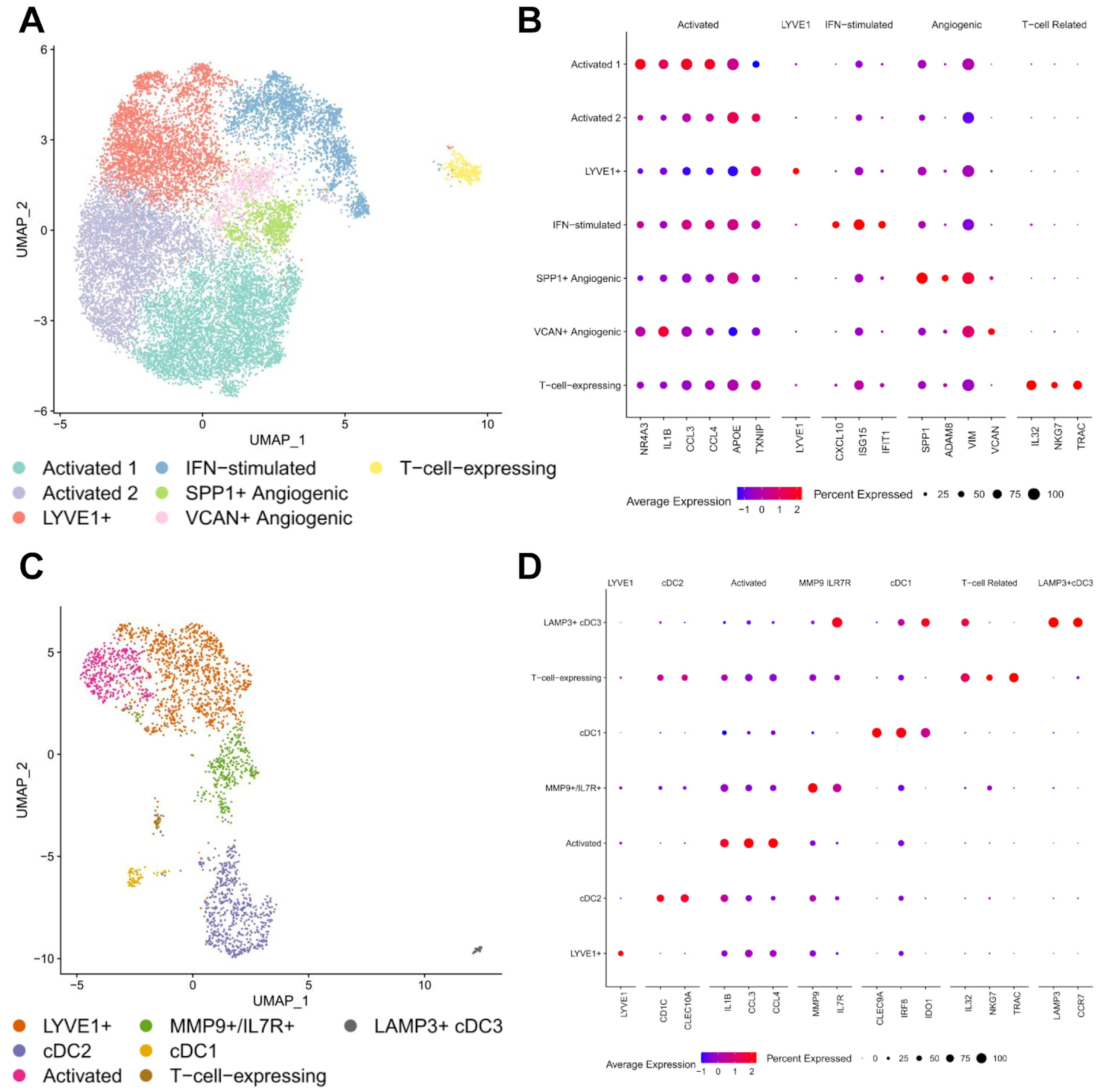 Cancers 17 02117 g002