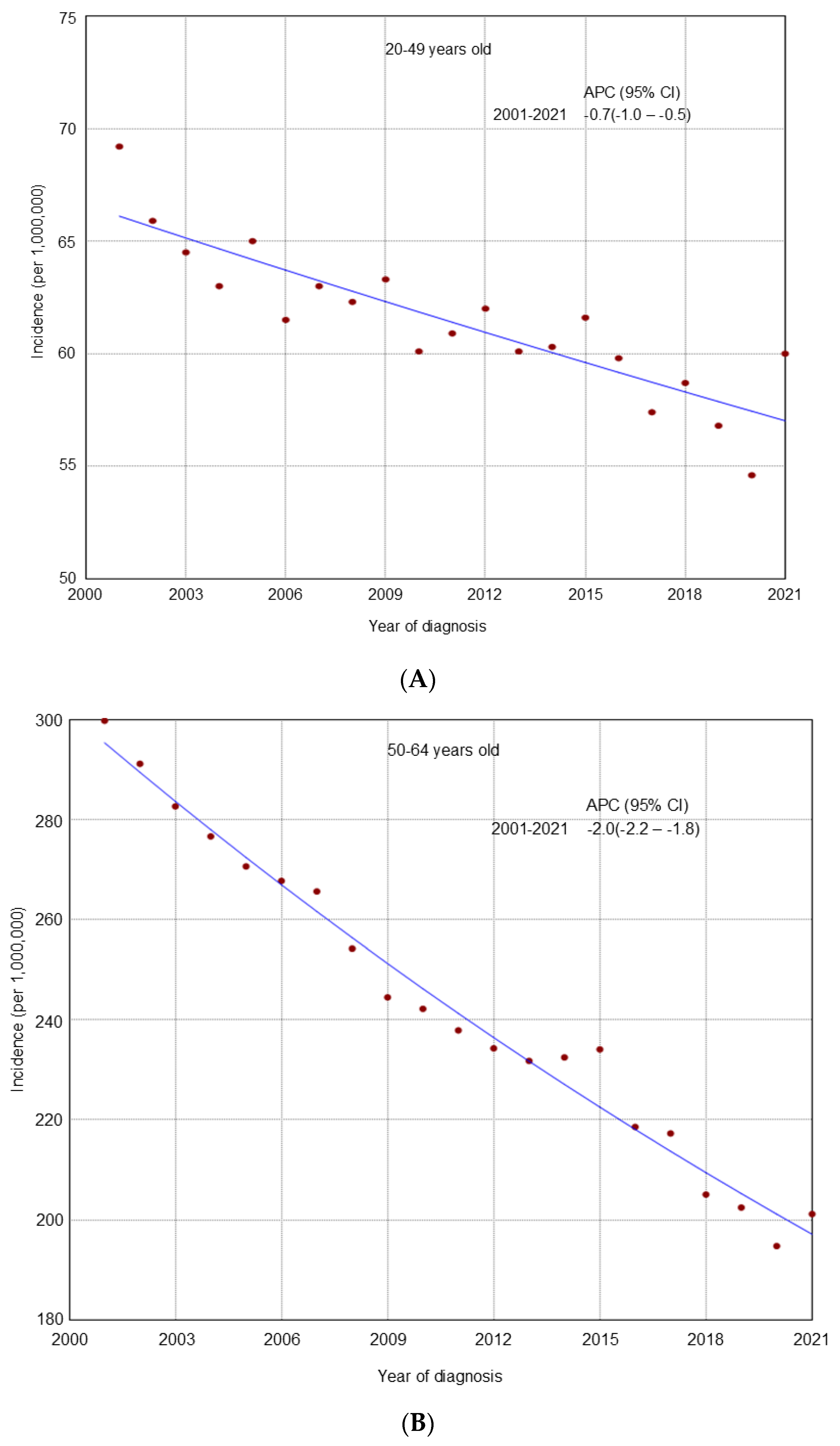 Cancers 17 02119 g001a