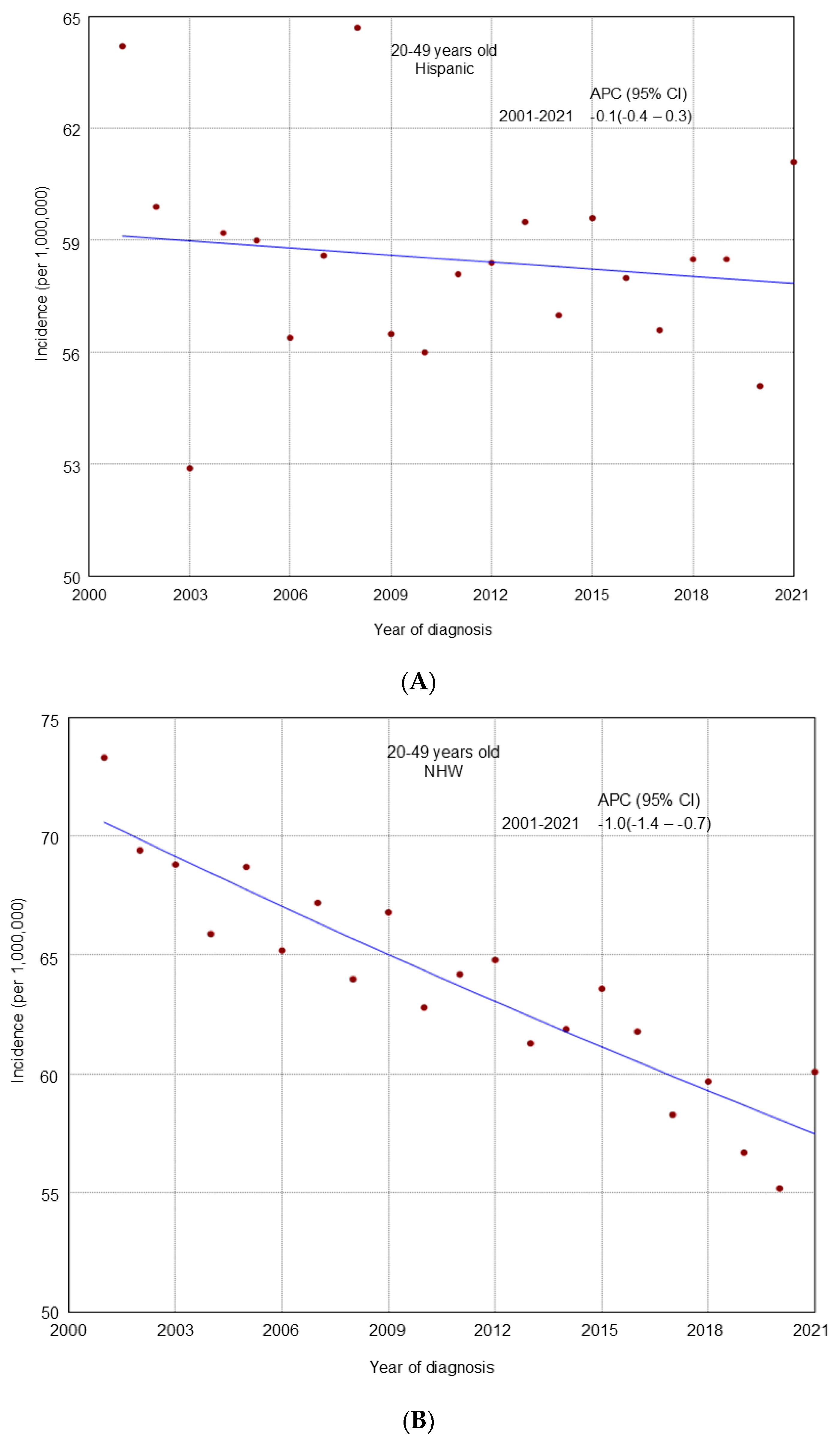 Cancers 17 02119 g002a