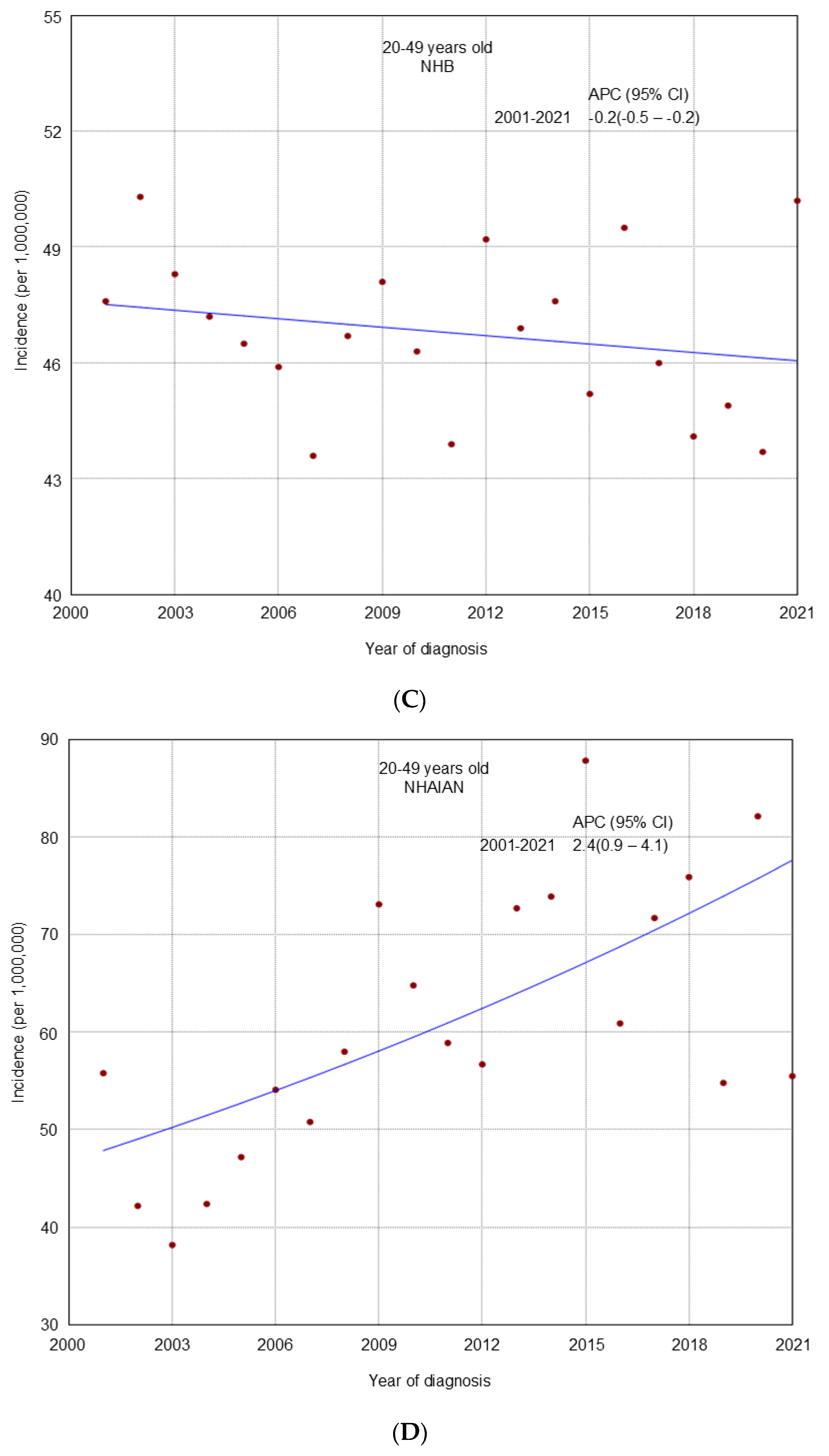 Cancers 17 02119 g002b