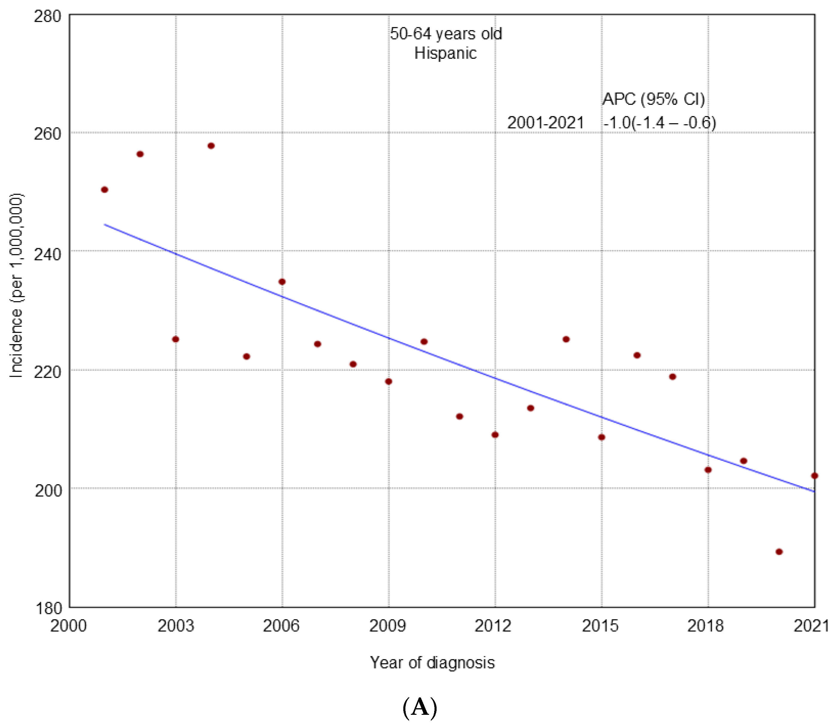 Cancers 17 02119 g003a