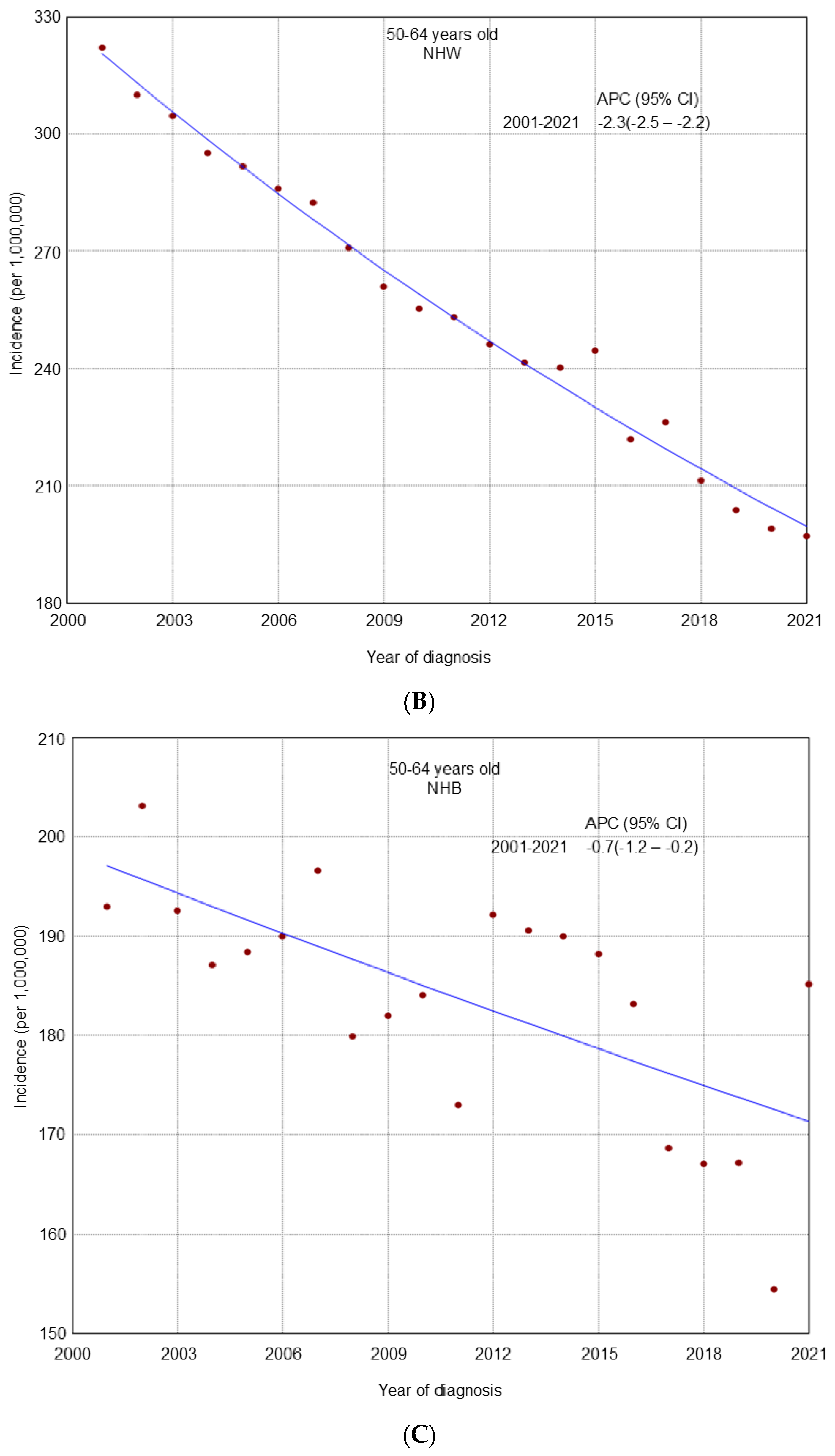 Cancers 17 02119 g003b