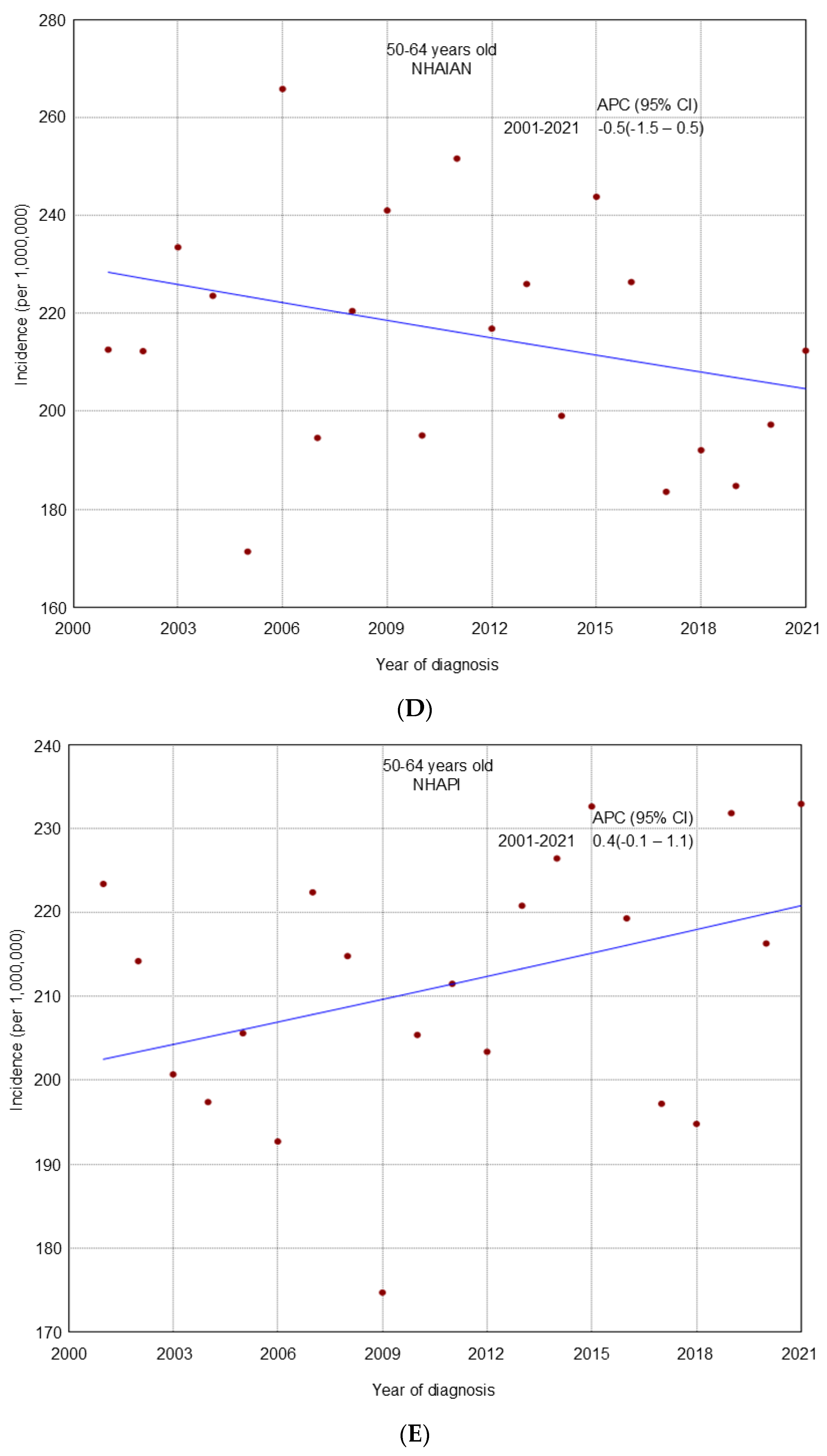Cancers 17 02119 g003c