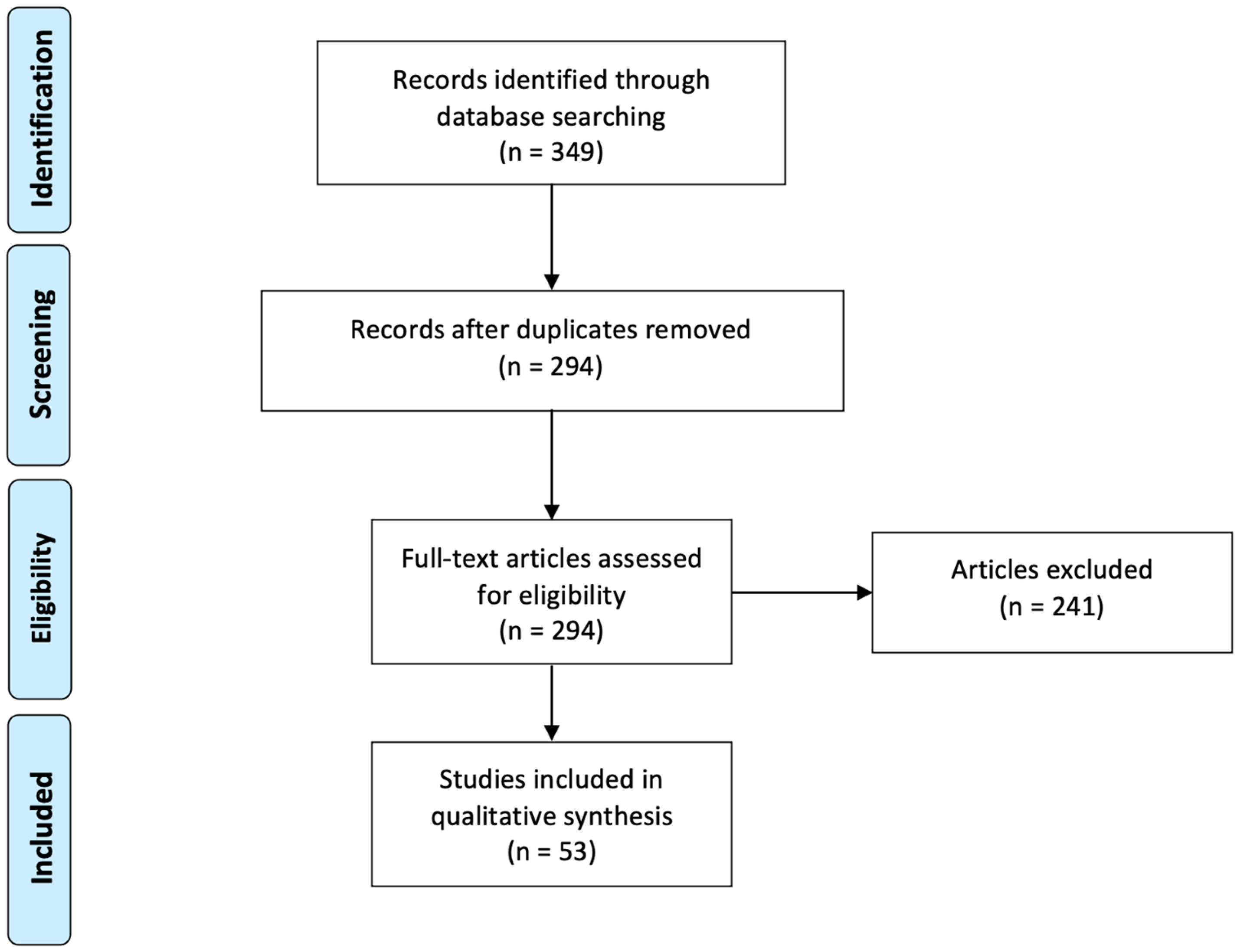 Cancers 17 02125 g001
