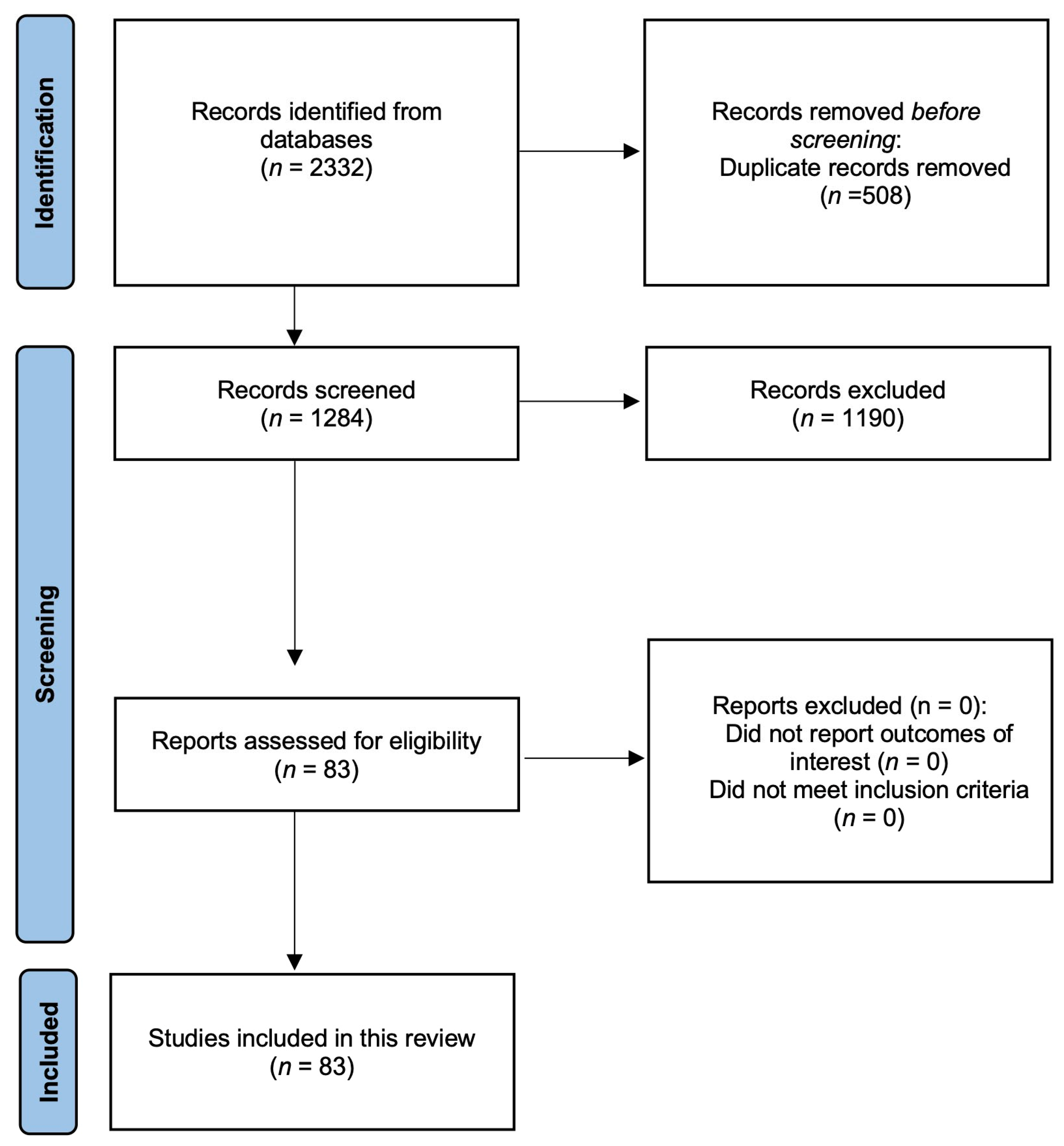 Cancers 17 02130 g001