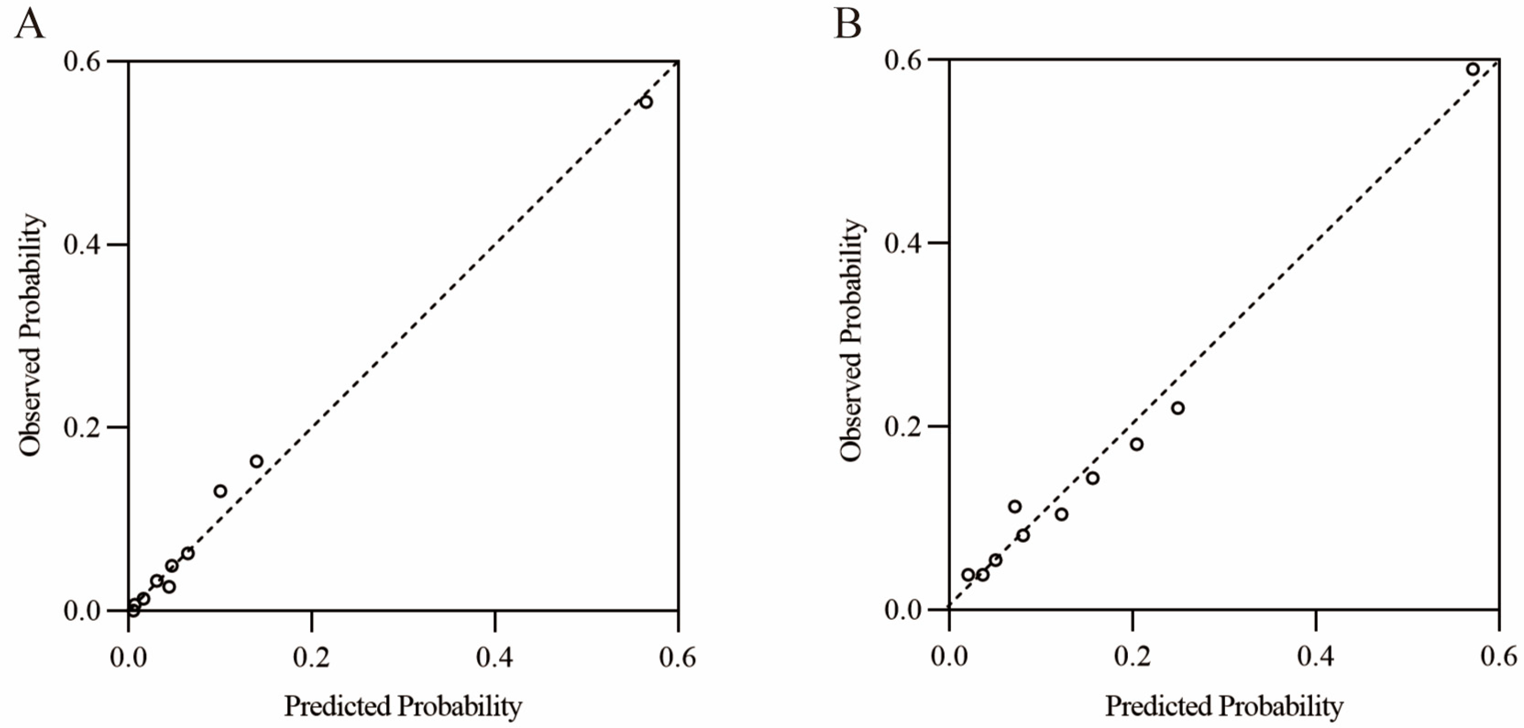 Cancers 17 02138 g002
