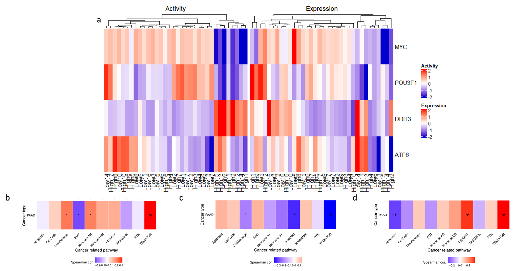 Cancers 17 02139 g006
