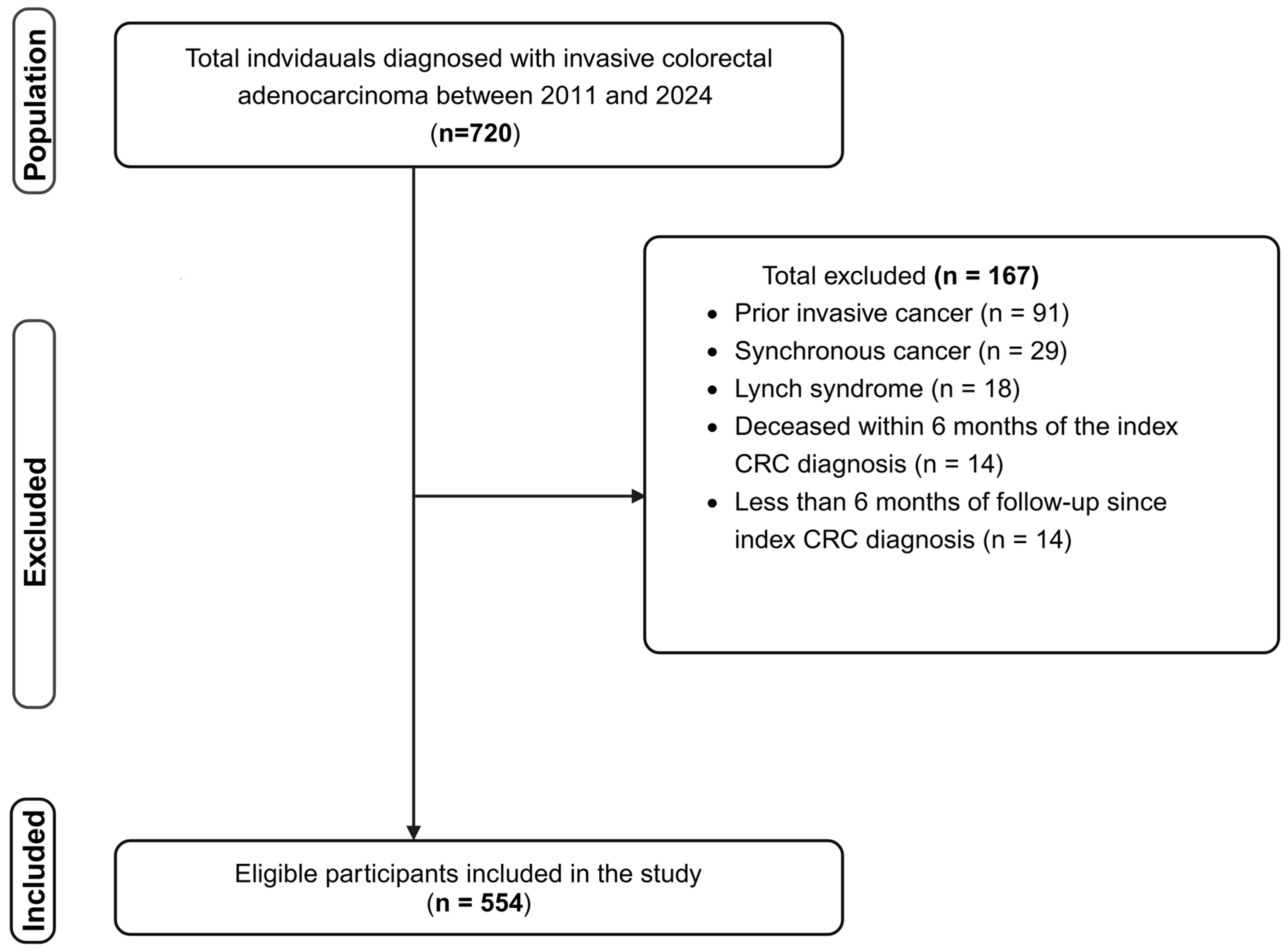 Cancers 17 02145 g001