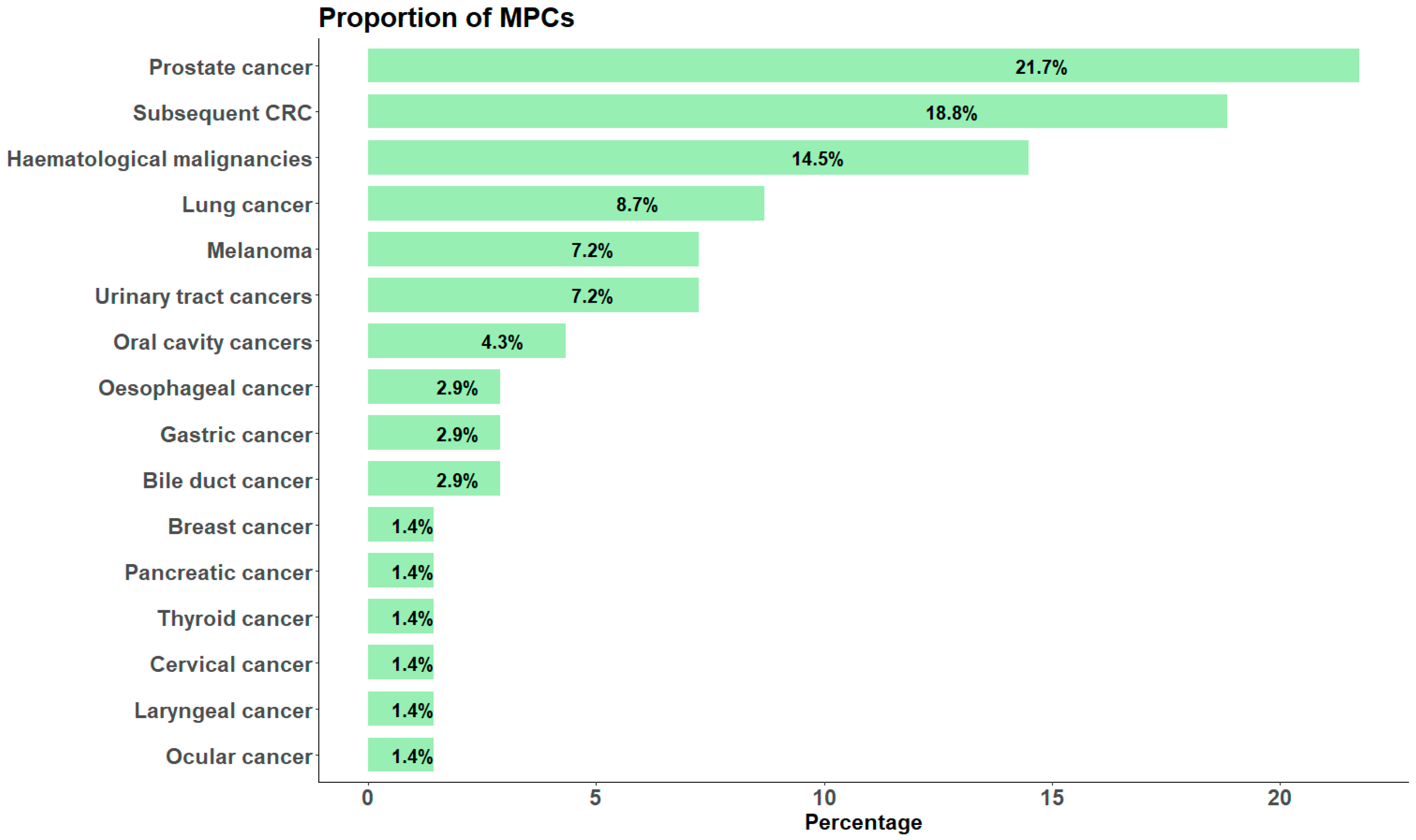 Cancers 17 02145 g002