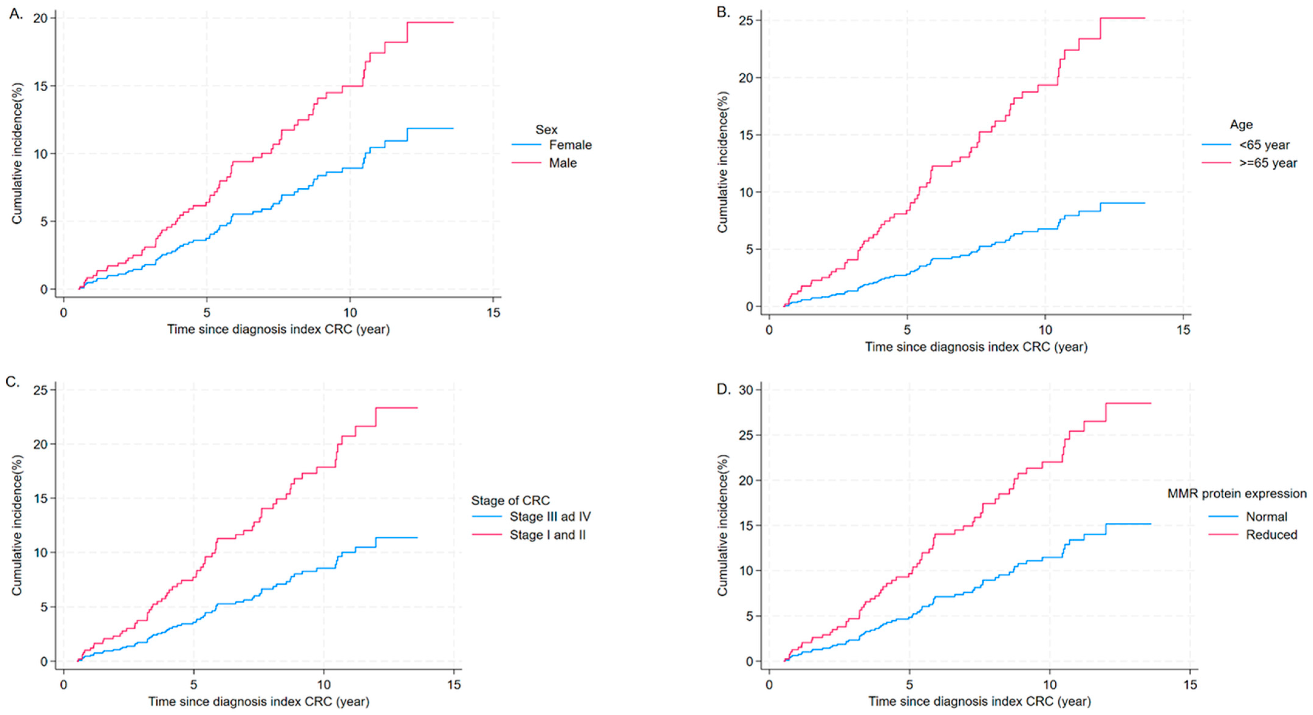 Cancers 17 02145 g003
