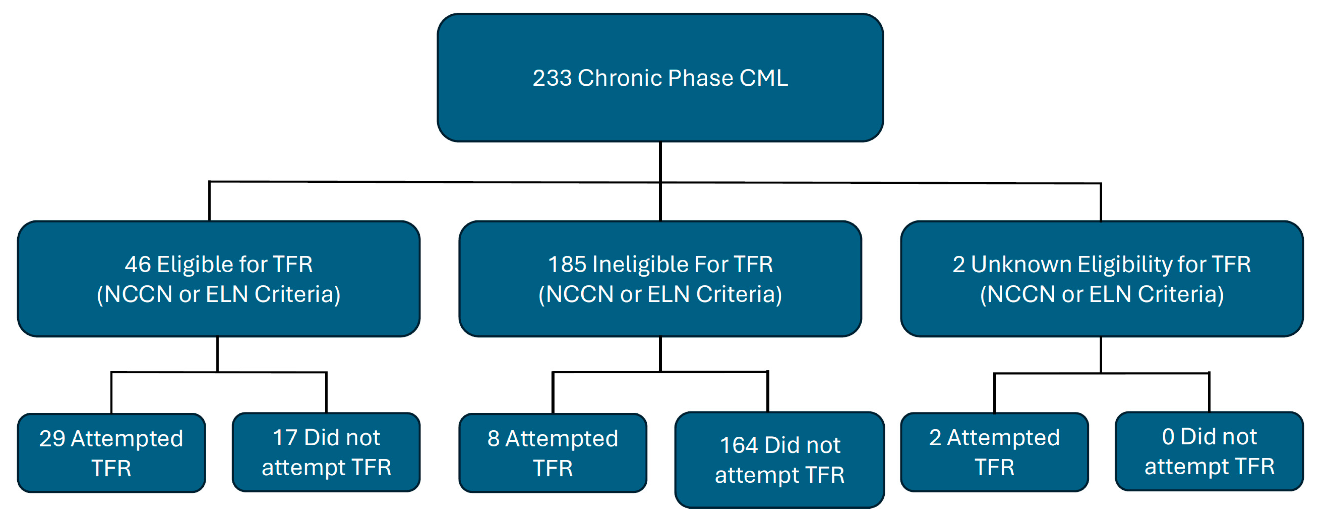 Cancers 17 02148 g001
