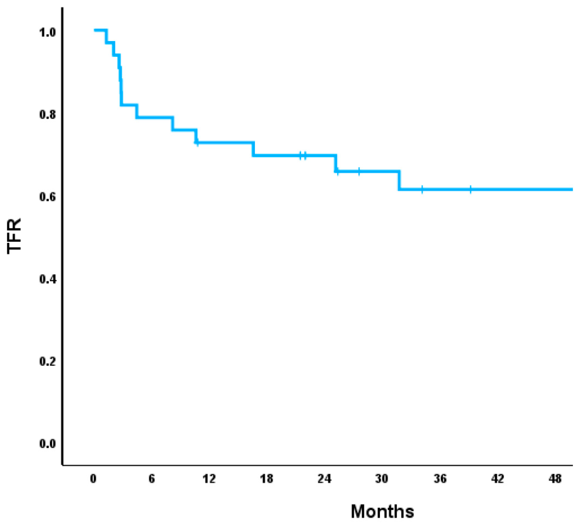 Cancers 17 02148 g002
