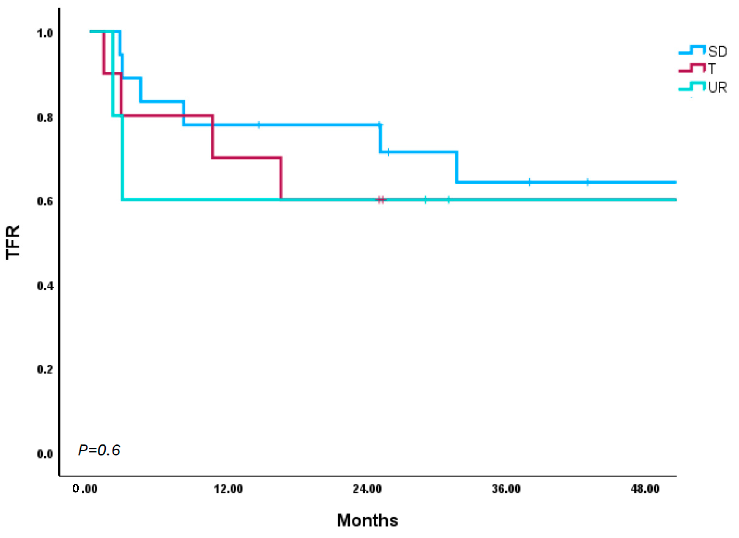 Cancers 17 02148 g003