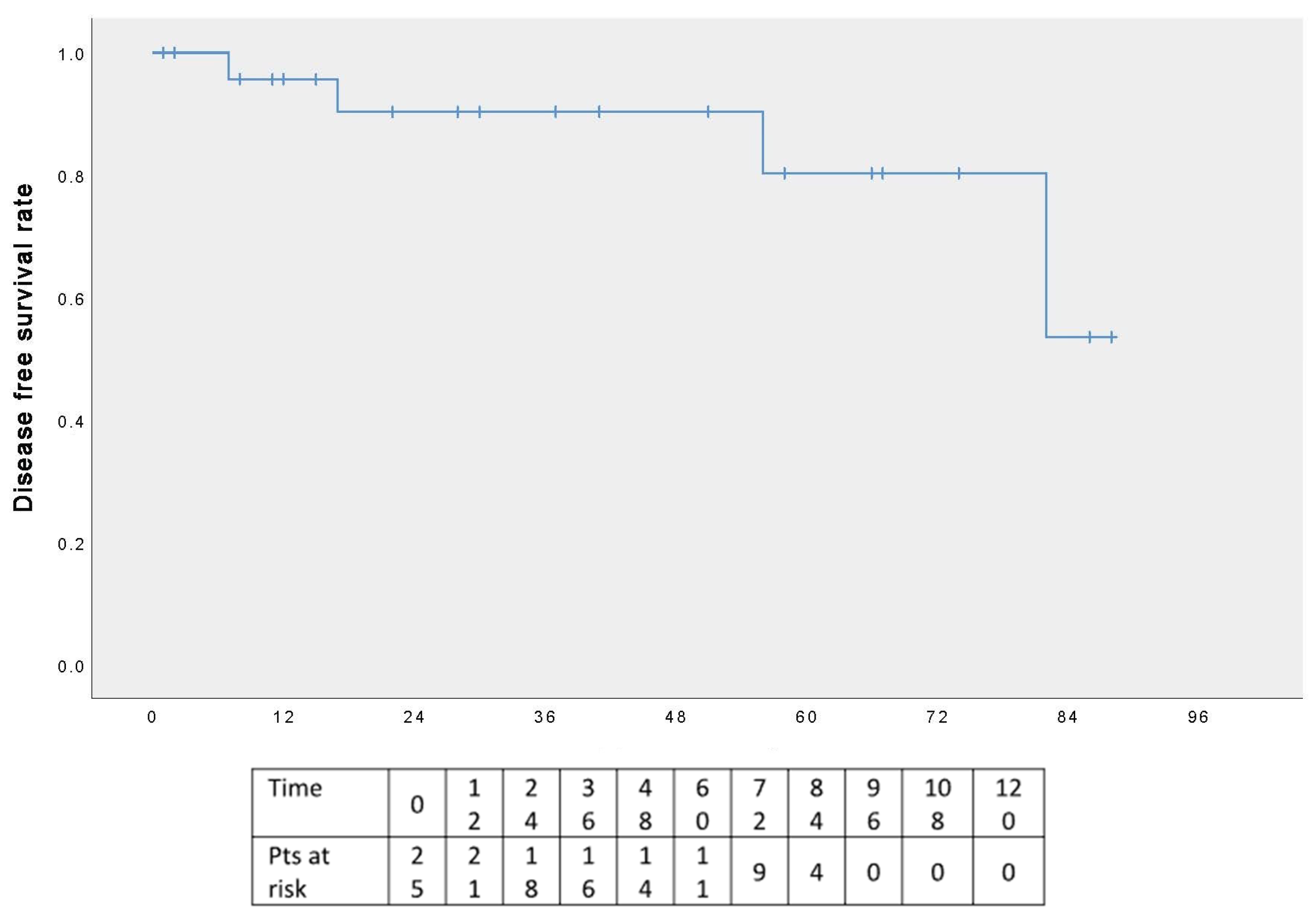 Cancers 17 02156 g006