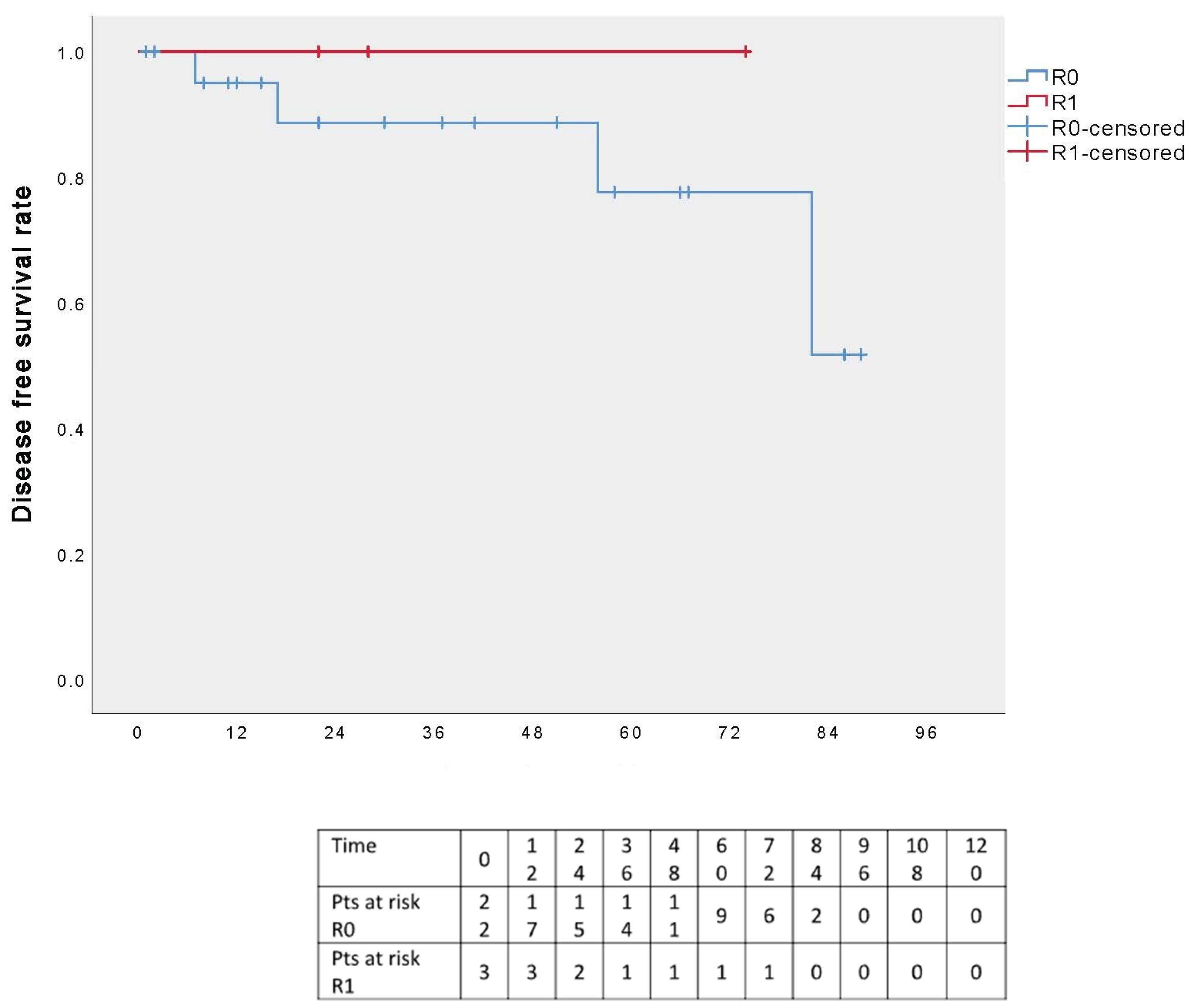 Cancers 17 02156 g007