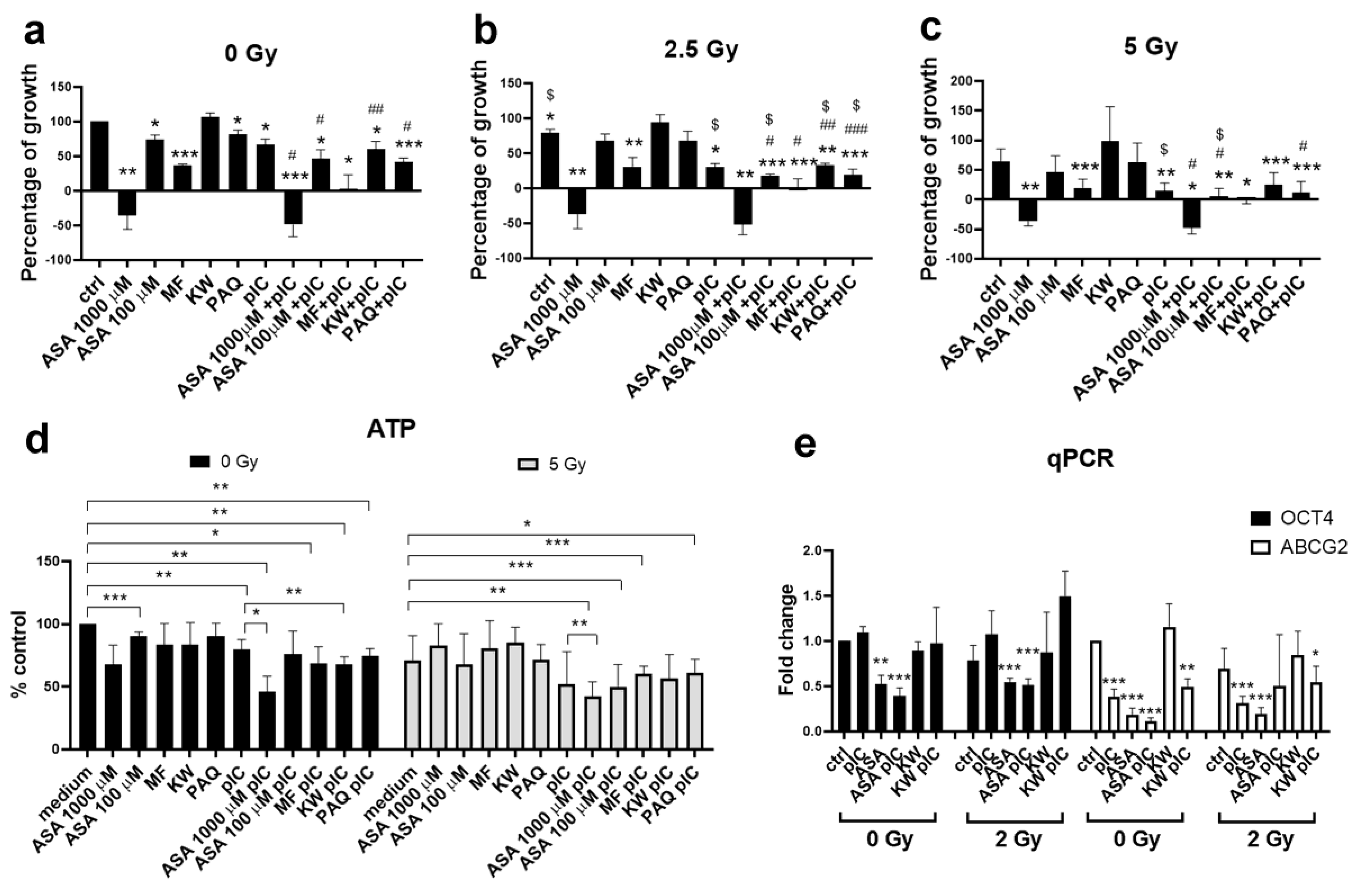Cancers 17 02157 g005 Cancers 17 02157 g005