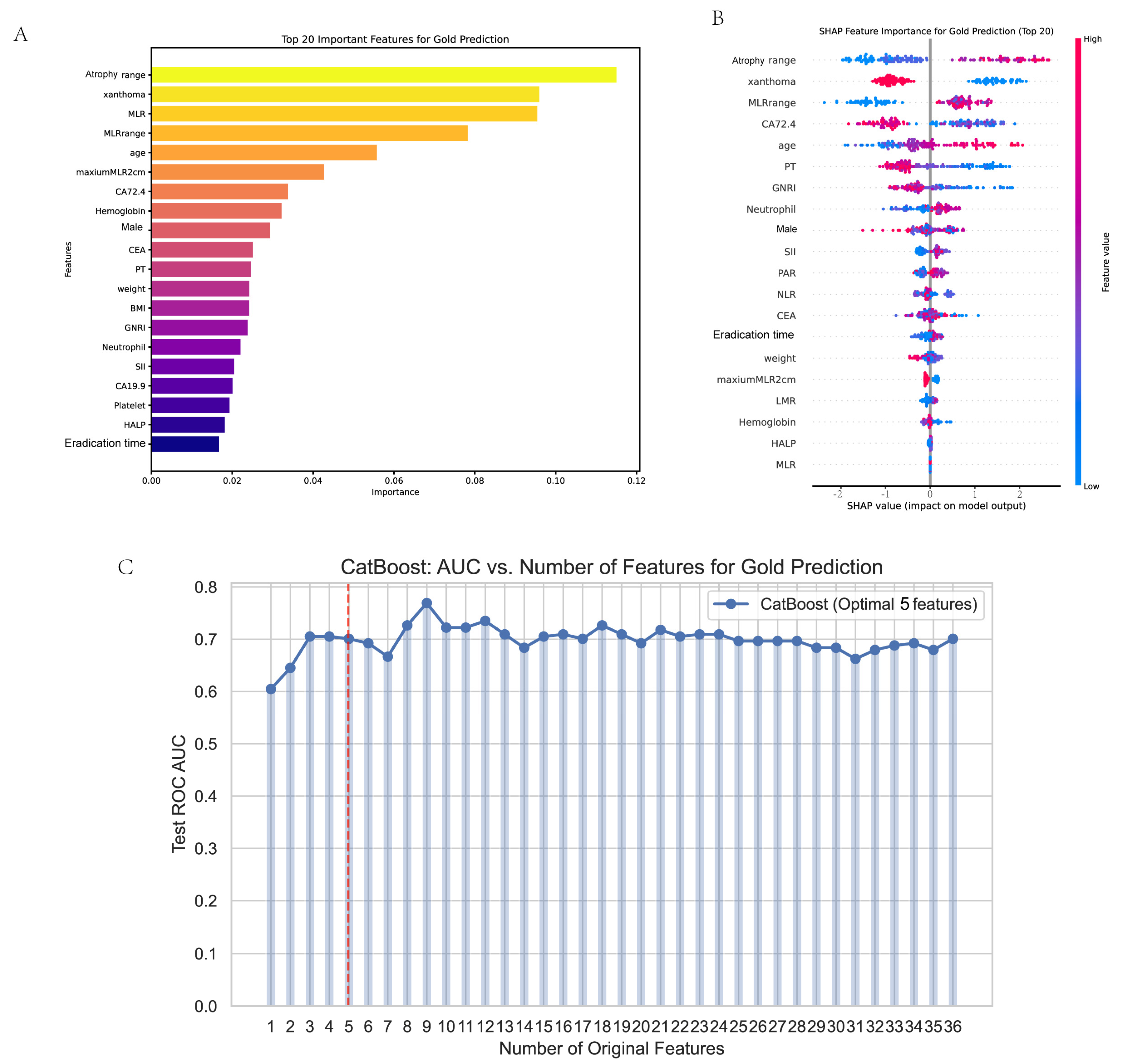 Cancers 17 02158 g003