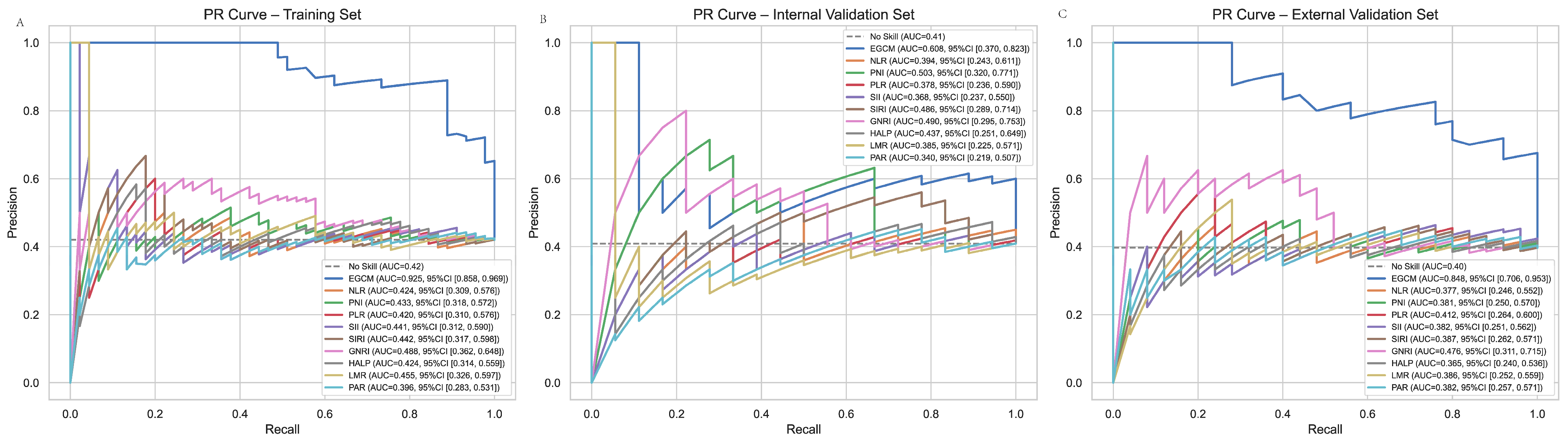 Cancers 17 02158 g006